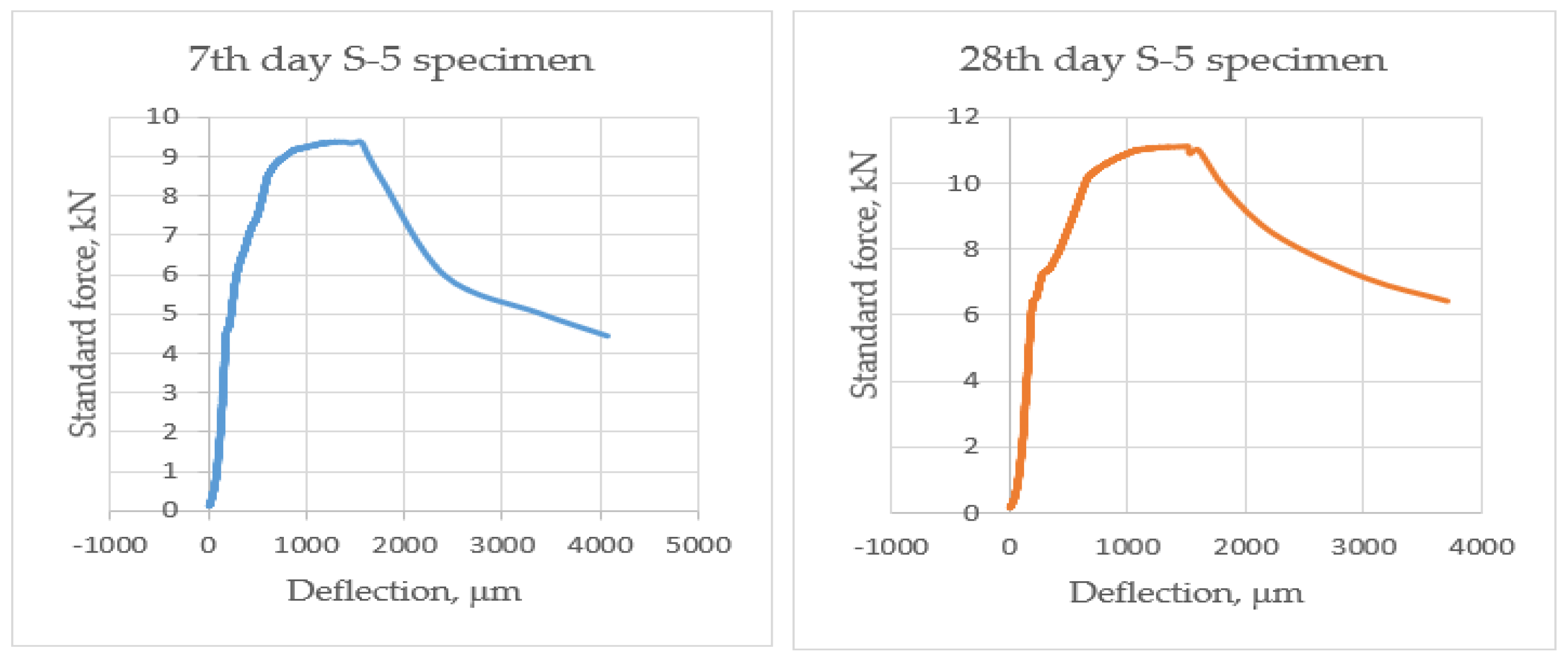 Fibers 06 00038 g012 Fibers 06 00038 g012