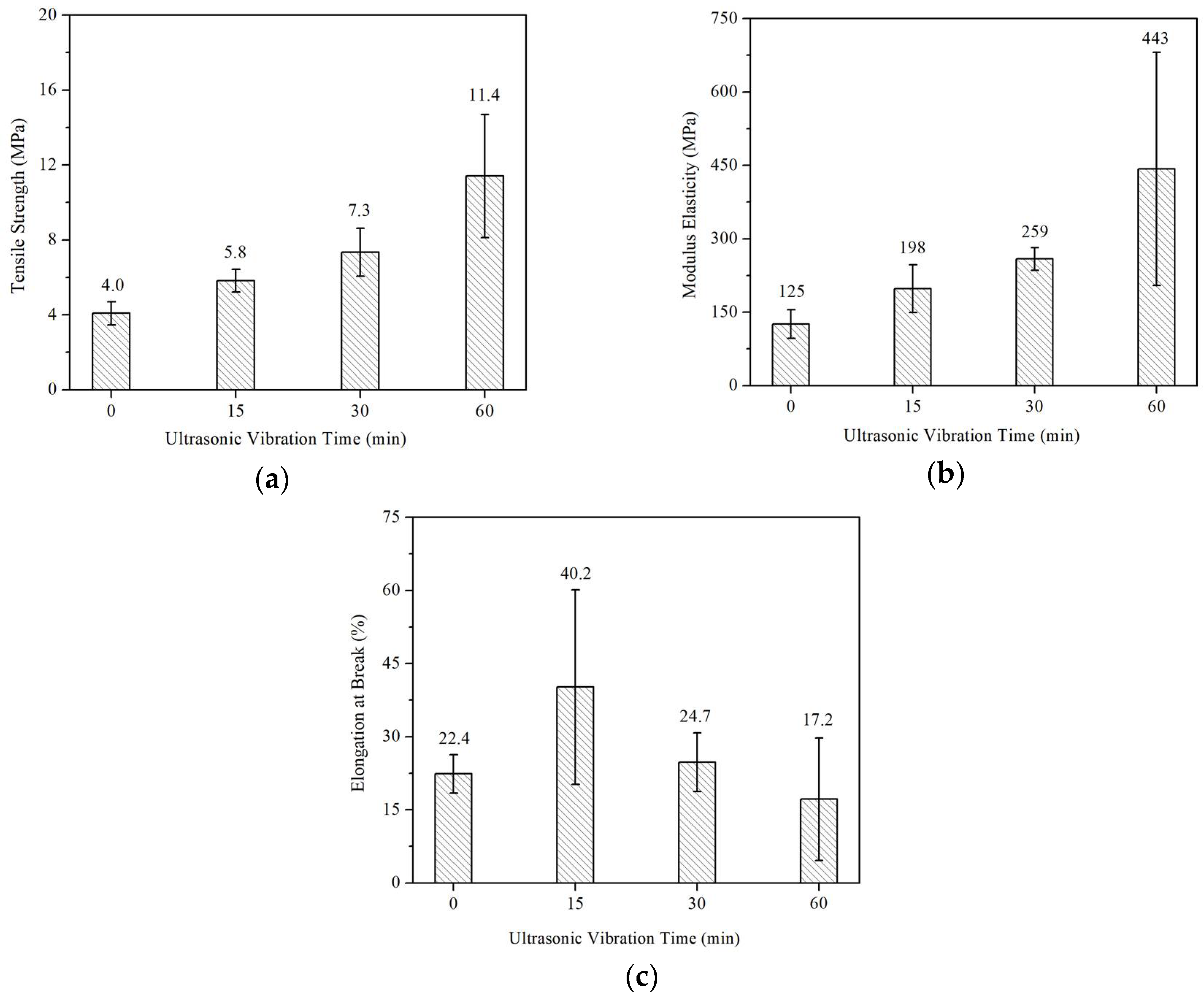 Fibers 06 00040 g003