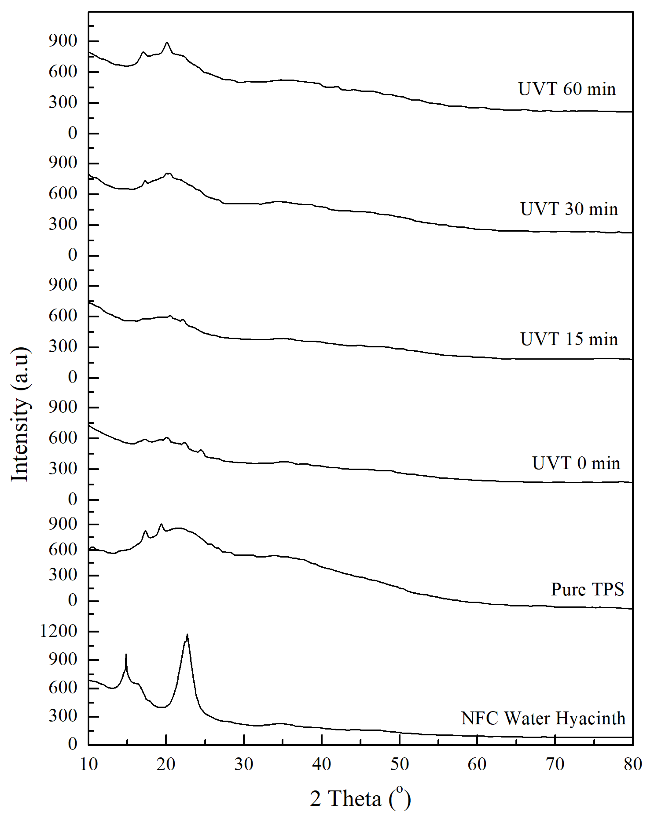 Fibers 06 00040 g004