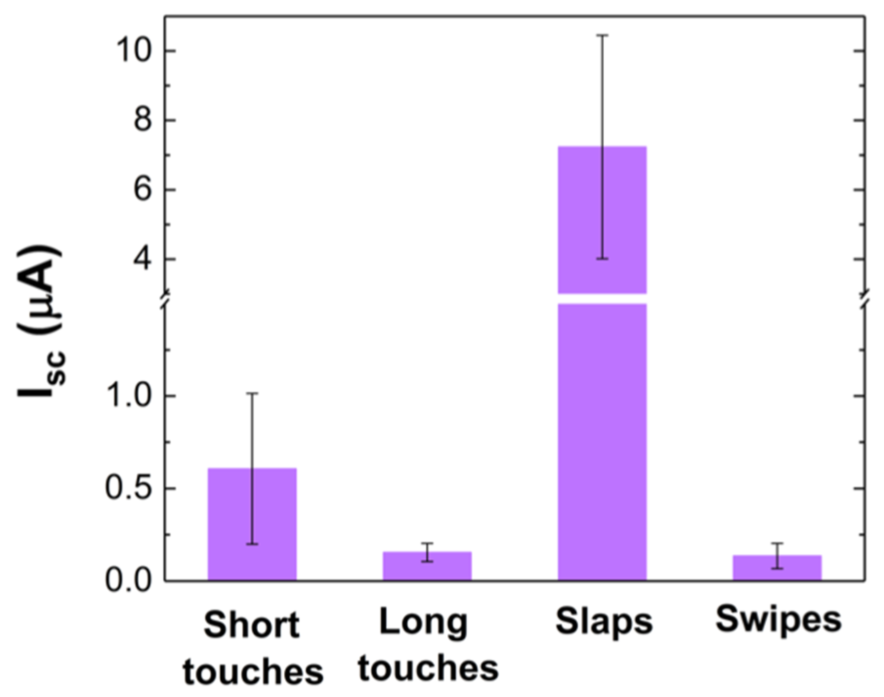 Fibers 06 00041 g003