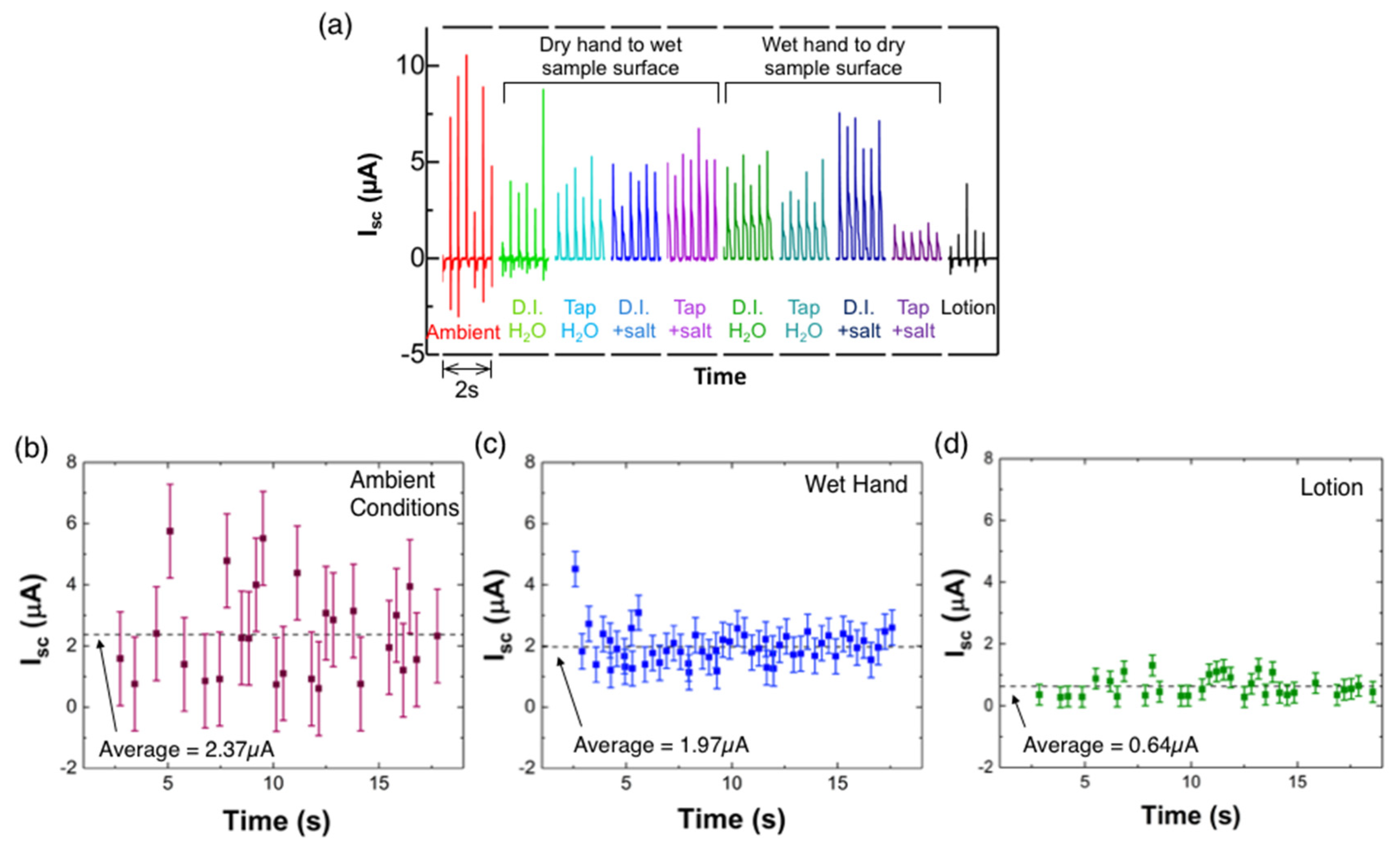 Fibers 06 00041 g004