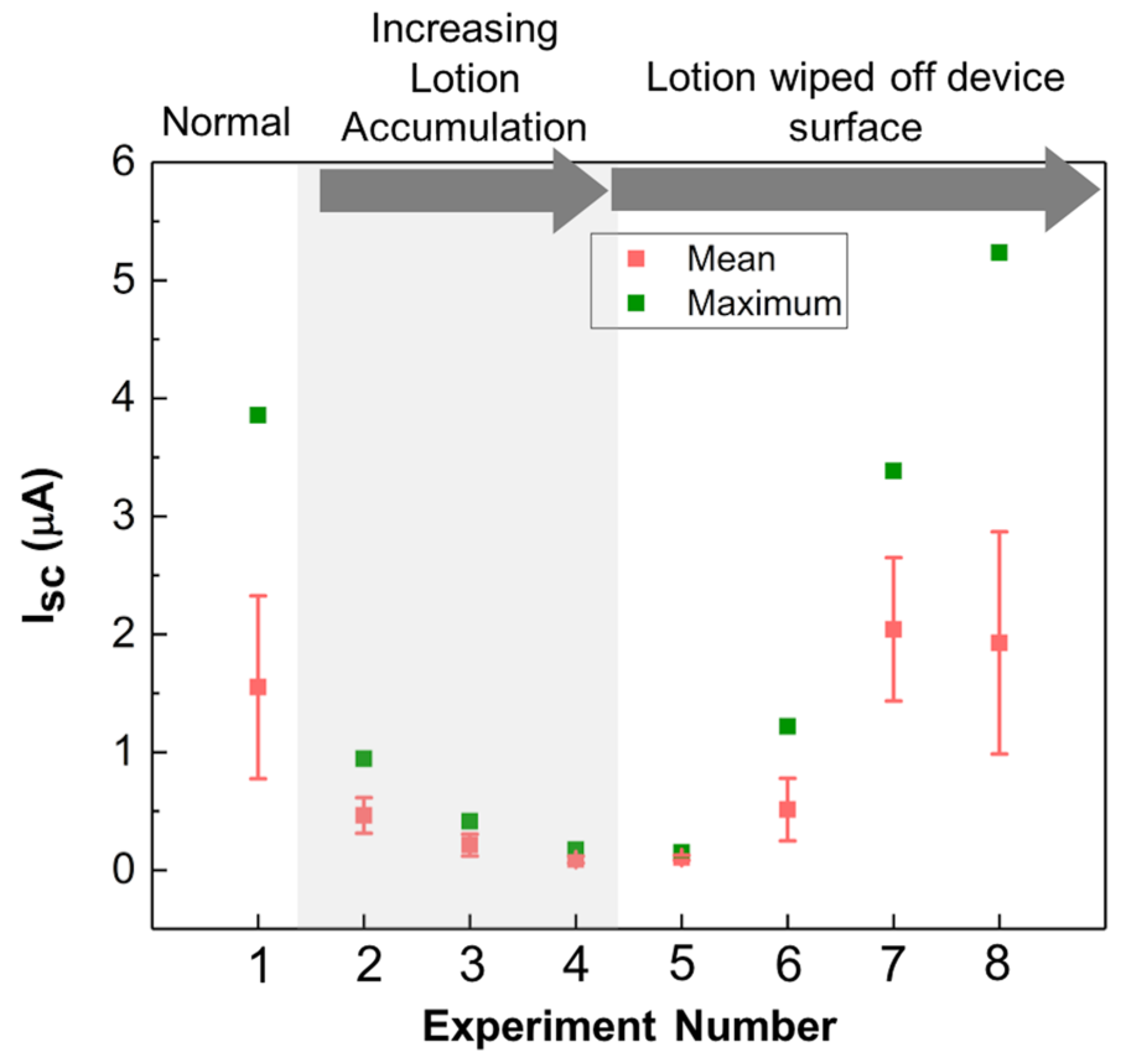 Fibers 06 00041 g005