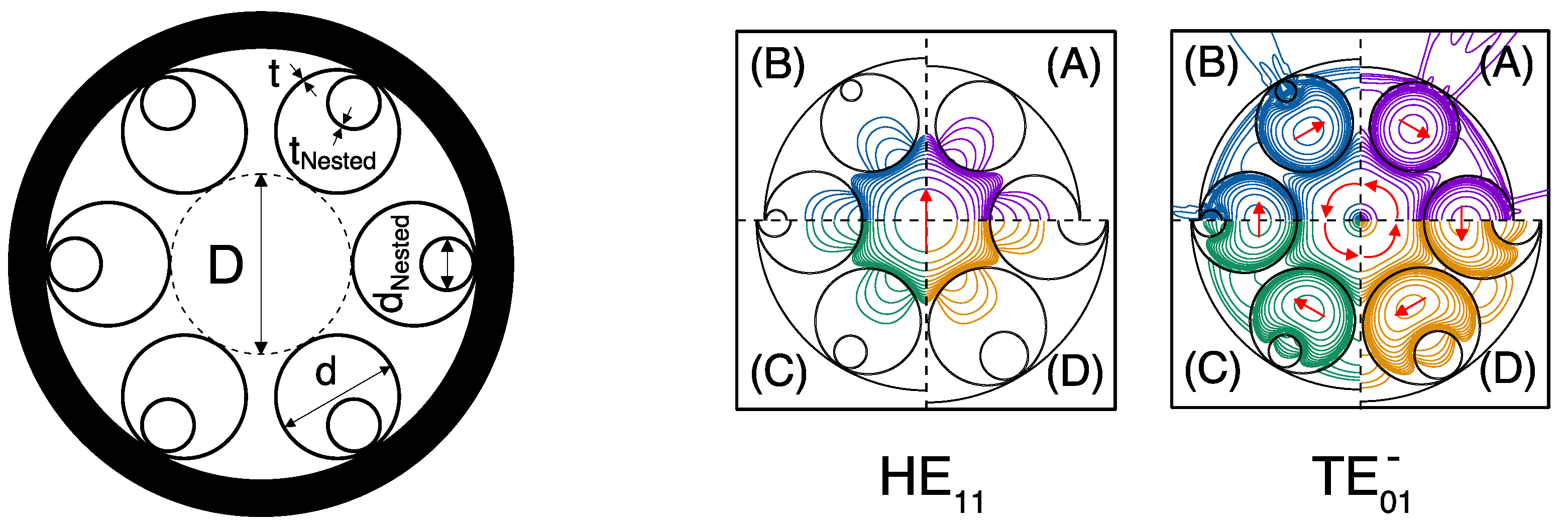Fibers 06 00042 g001