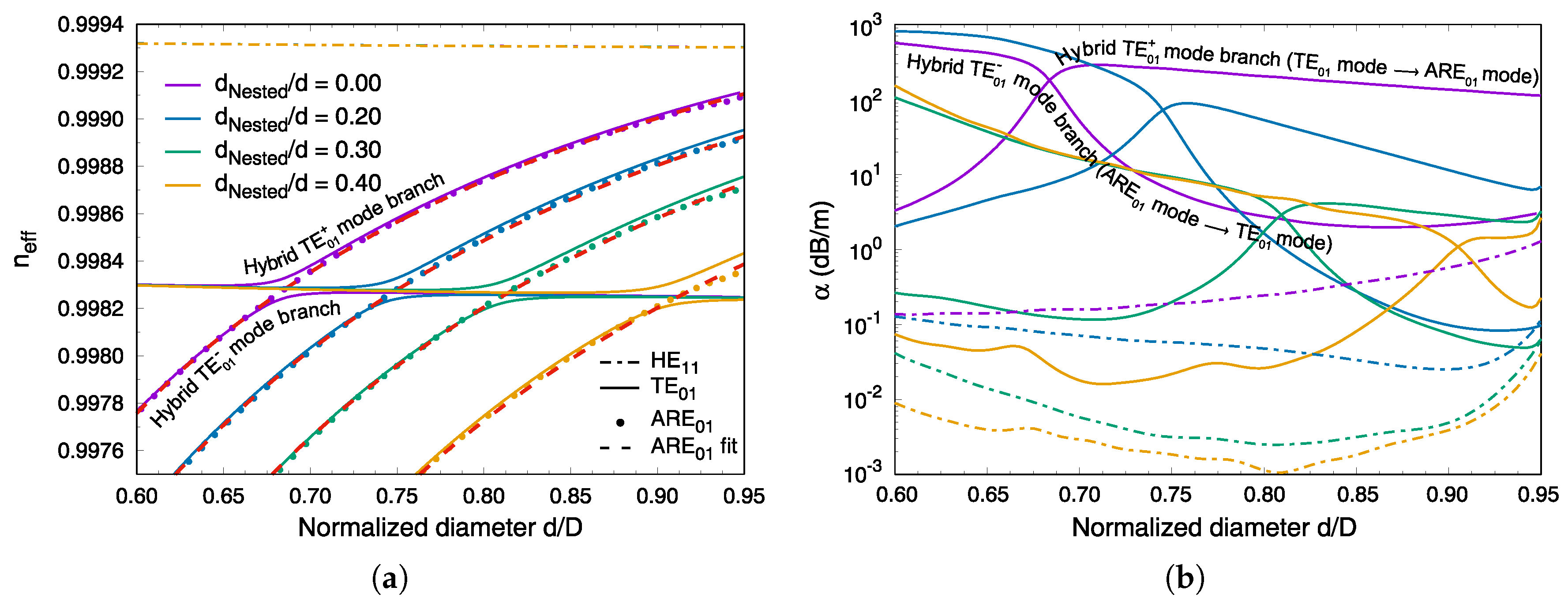 Fibers 06 00042 g002
