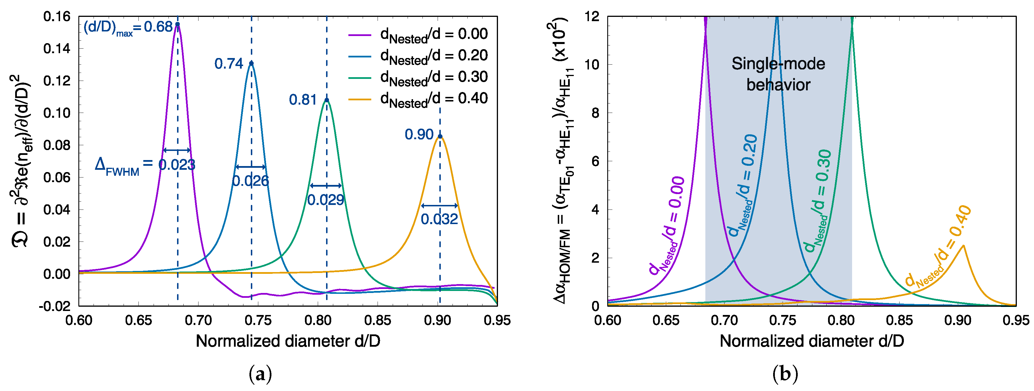 Fibers 06 00042 g003