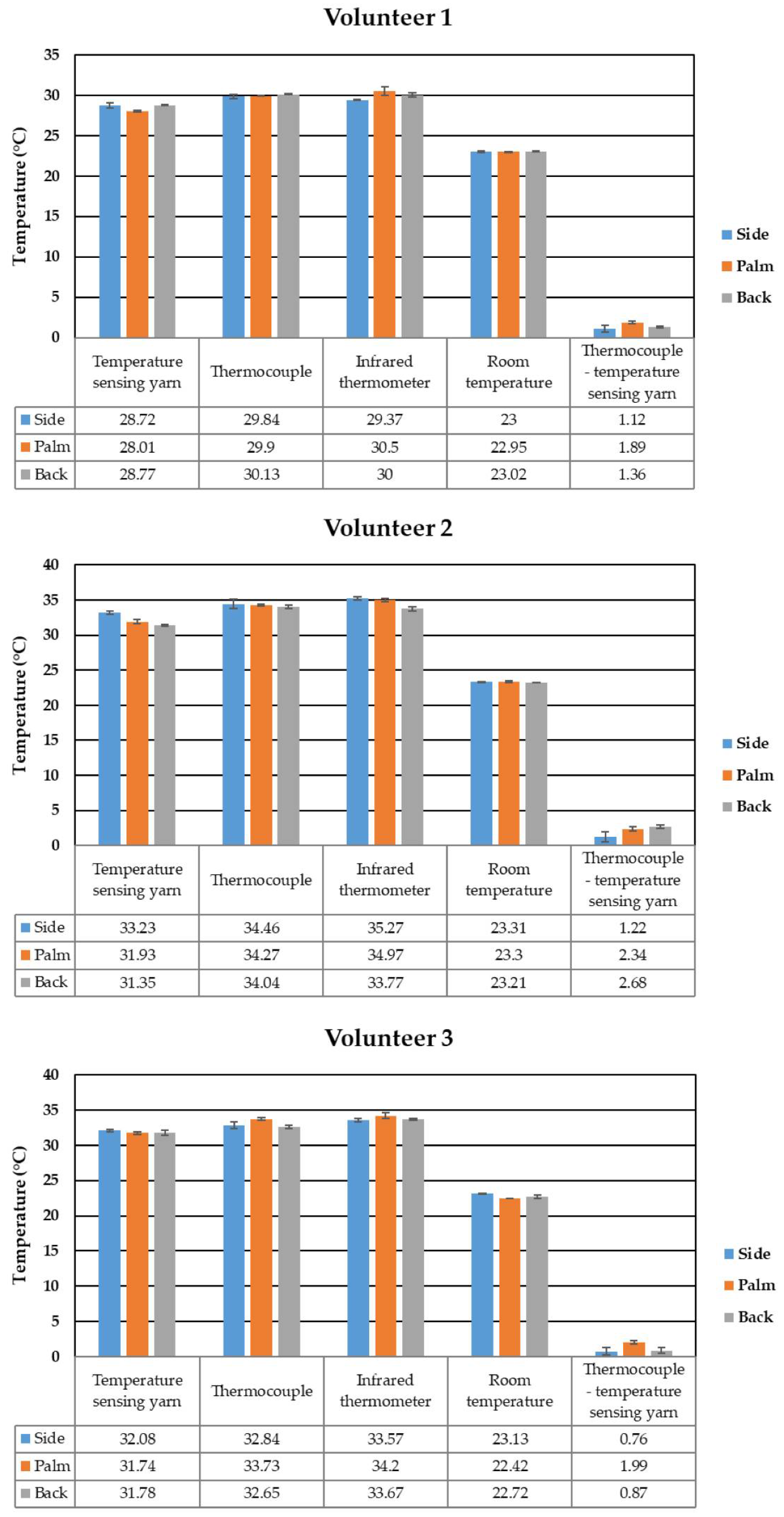 Fibers 06 00046 g005