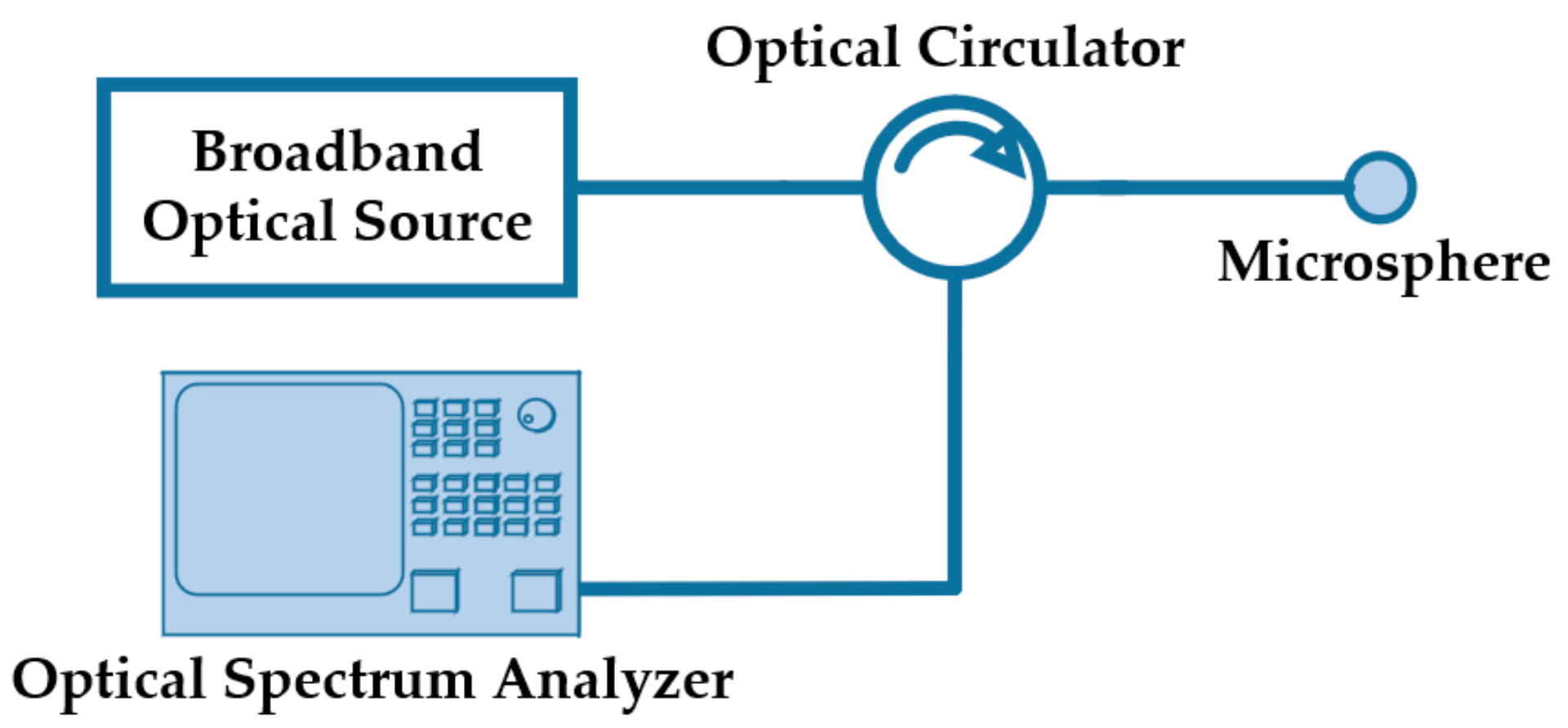 Fibers 06 00048 g001