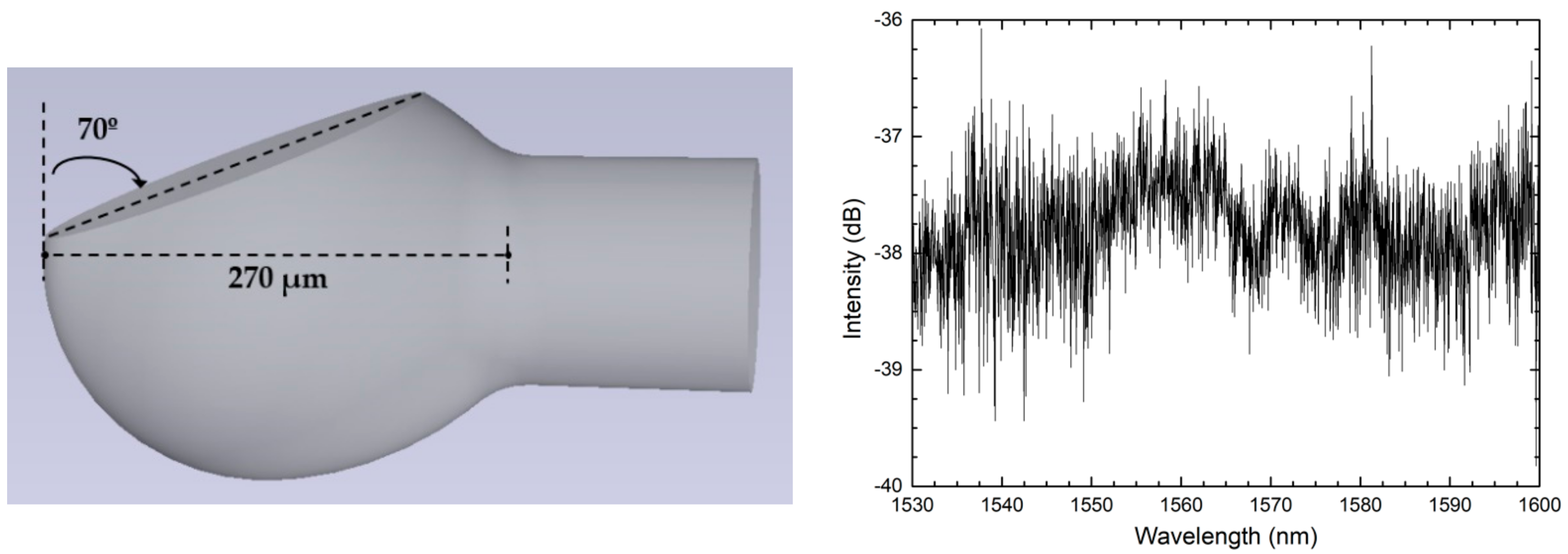 Fibers 06 00048 g003