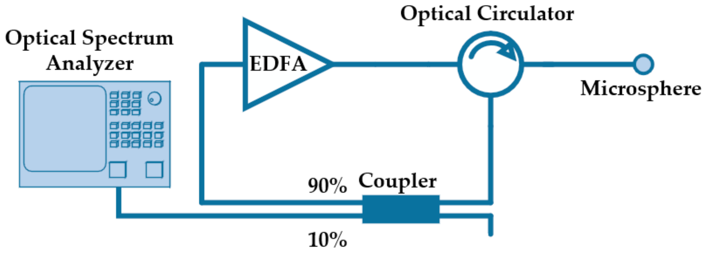 Fibers 06 00048 g004