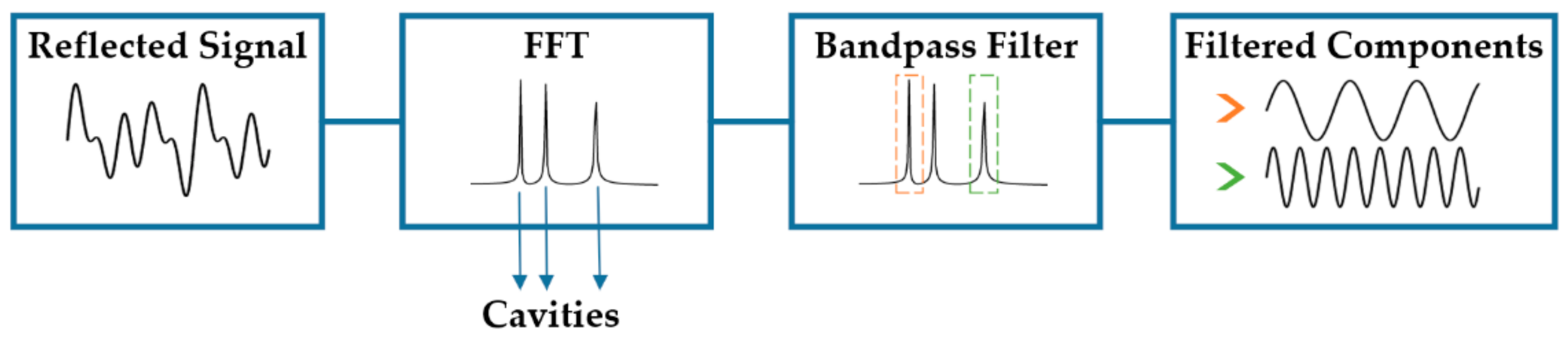 Fibers 06 00048 g008