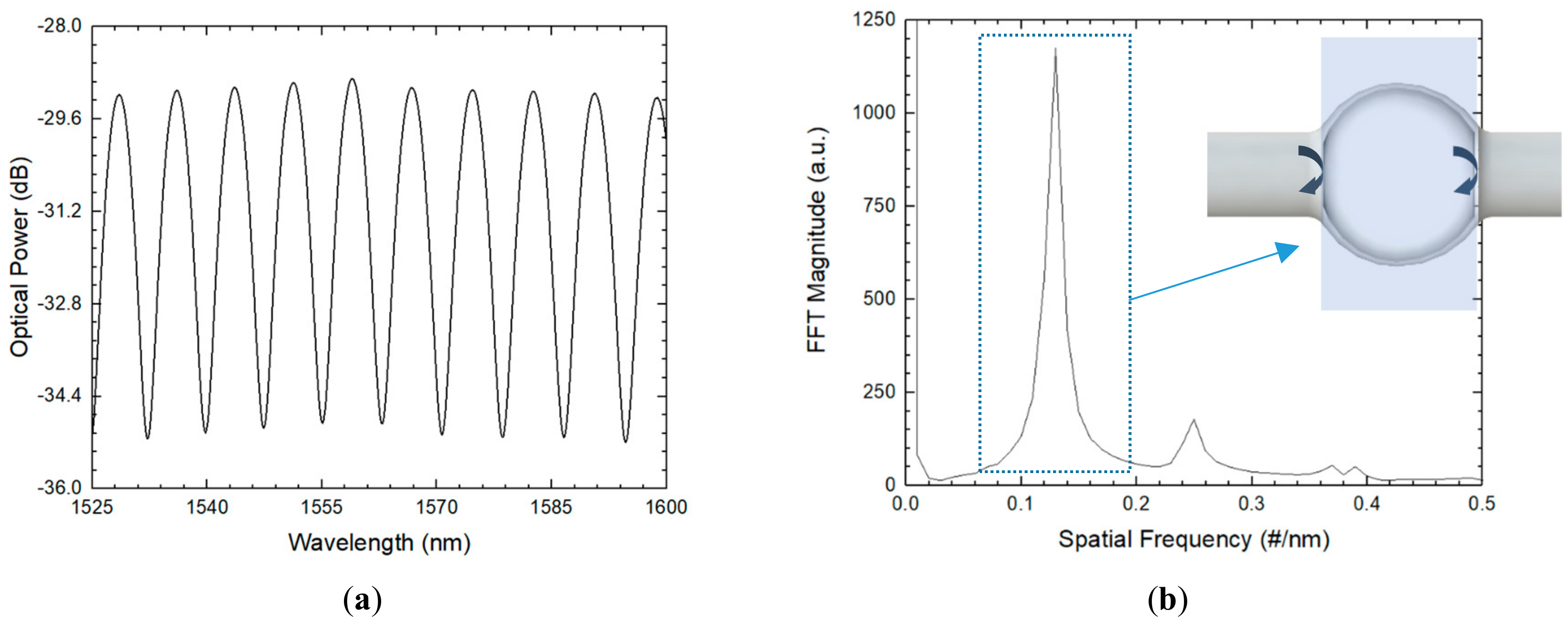 Fibers 06 00048 g009