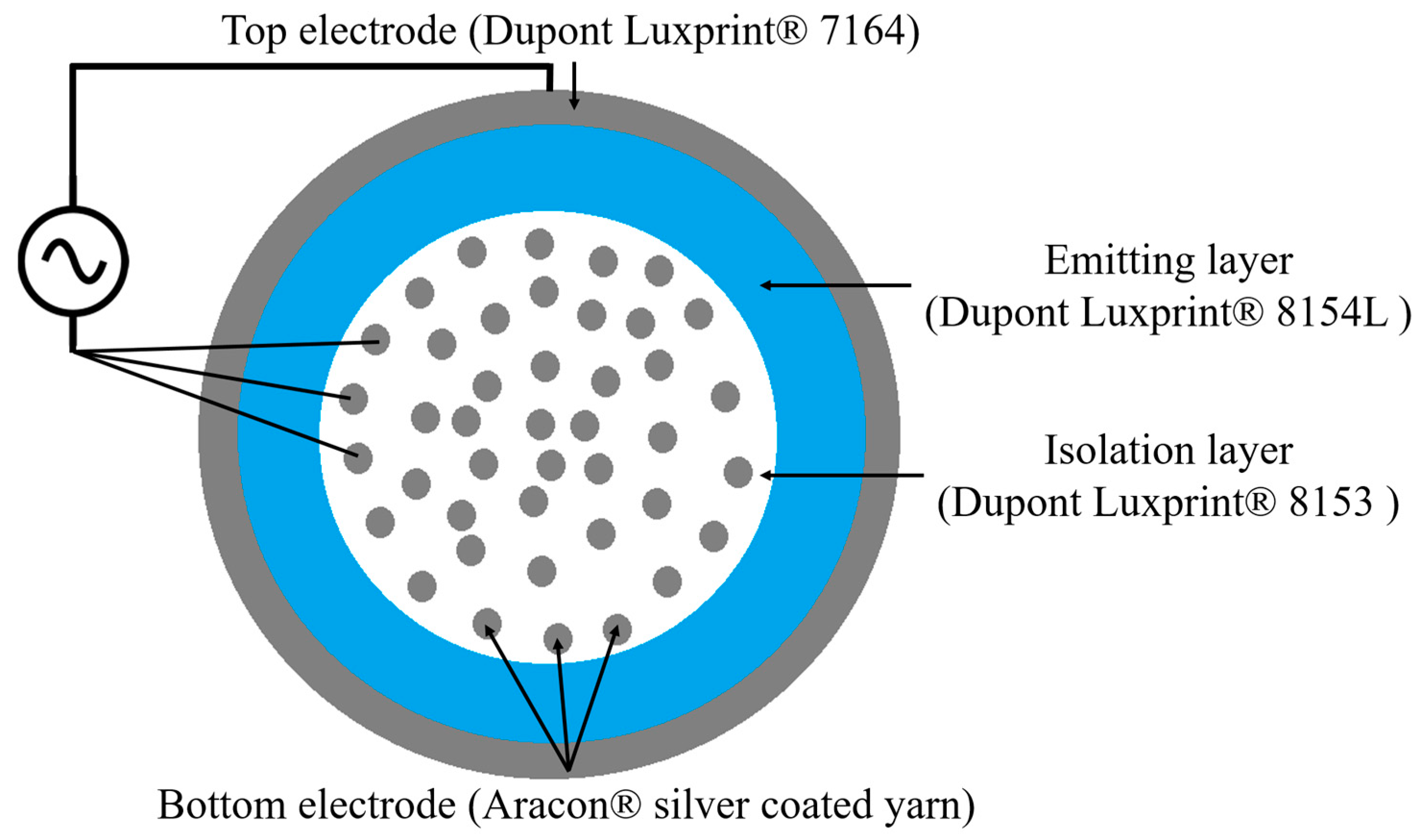 Fibers 06 00050 g001