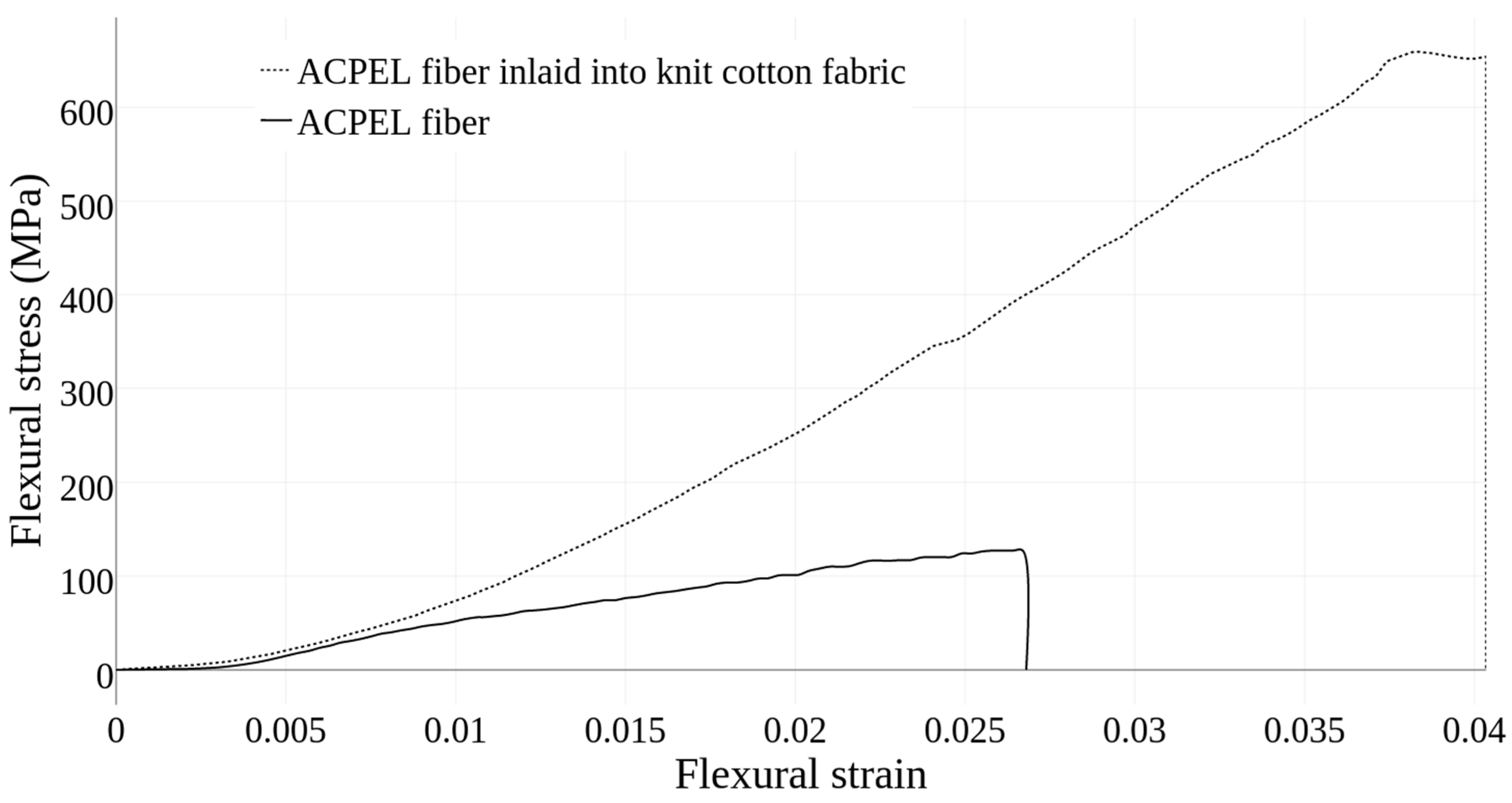 Fibers 06 00050 g009