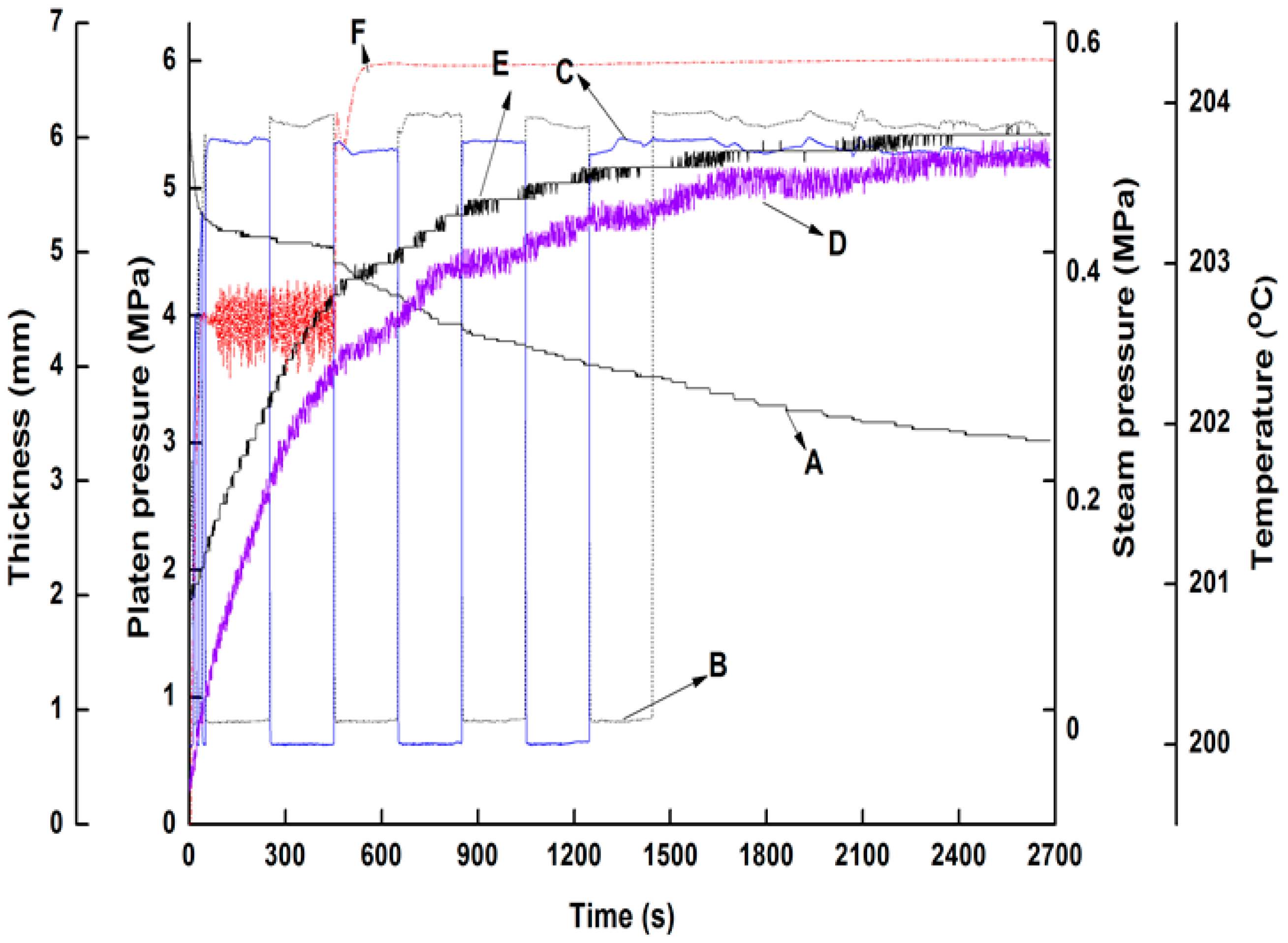 Fibers 06 00051 g002