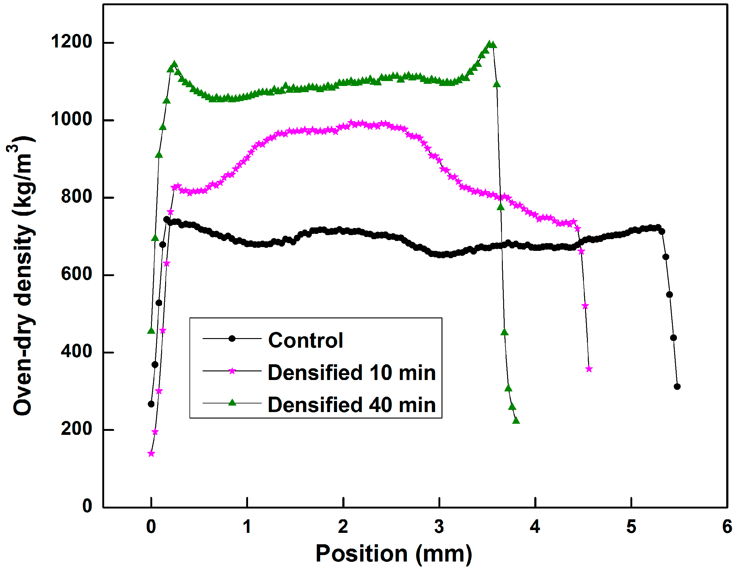 Fibers 06 00051 g005