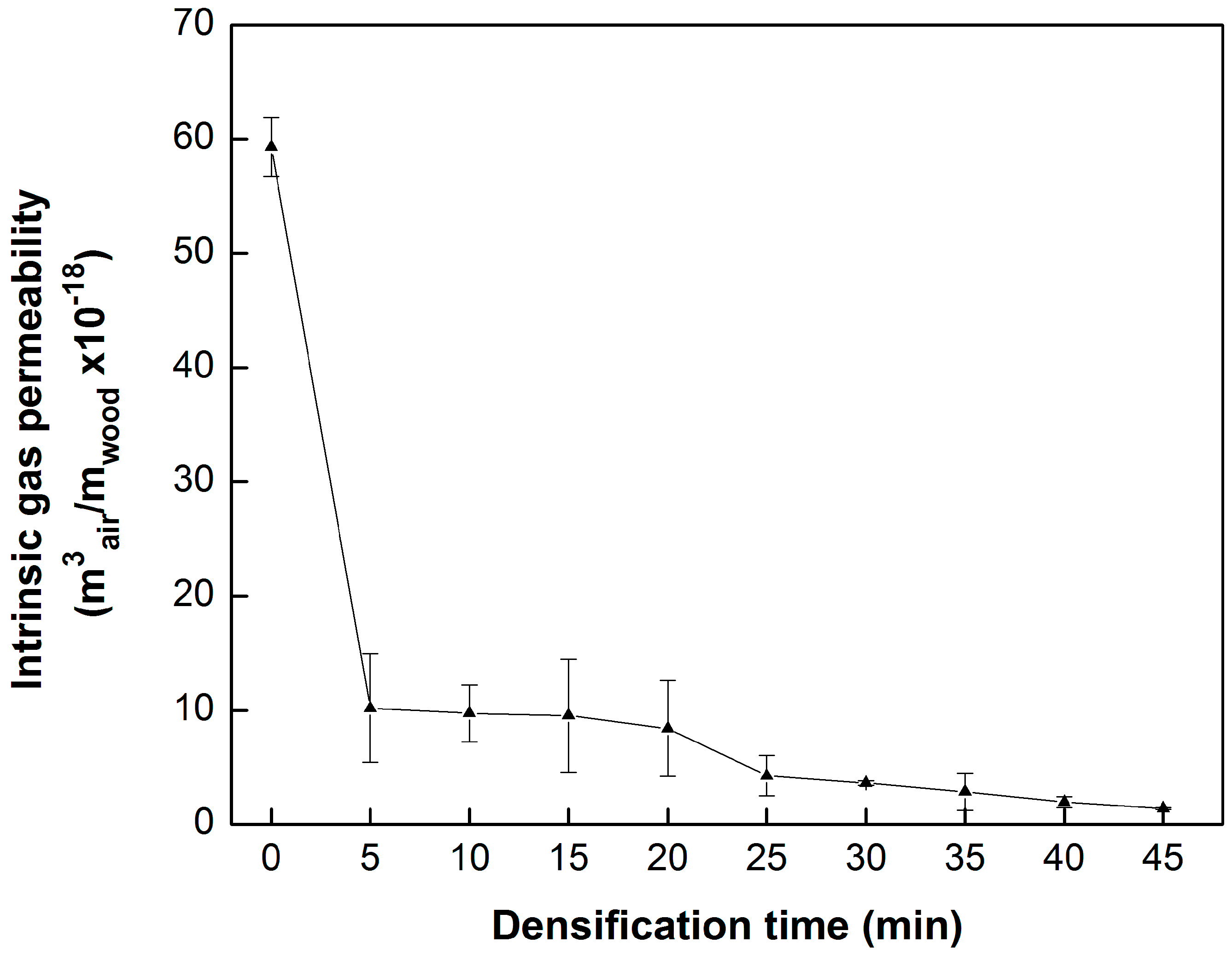 Fibers 06 00051 g007
