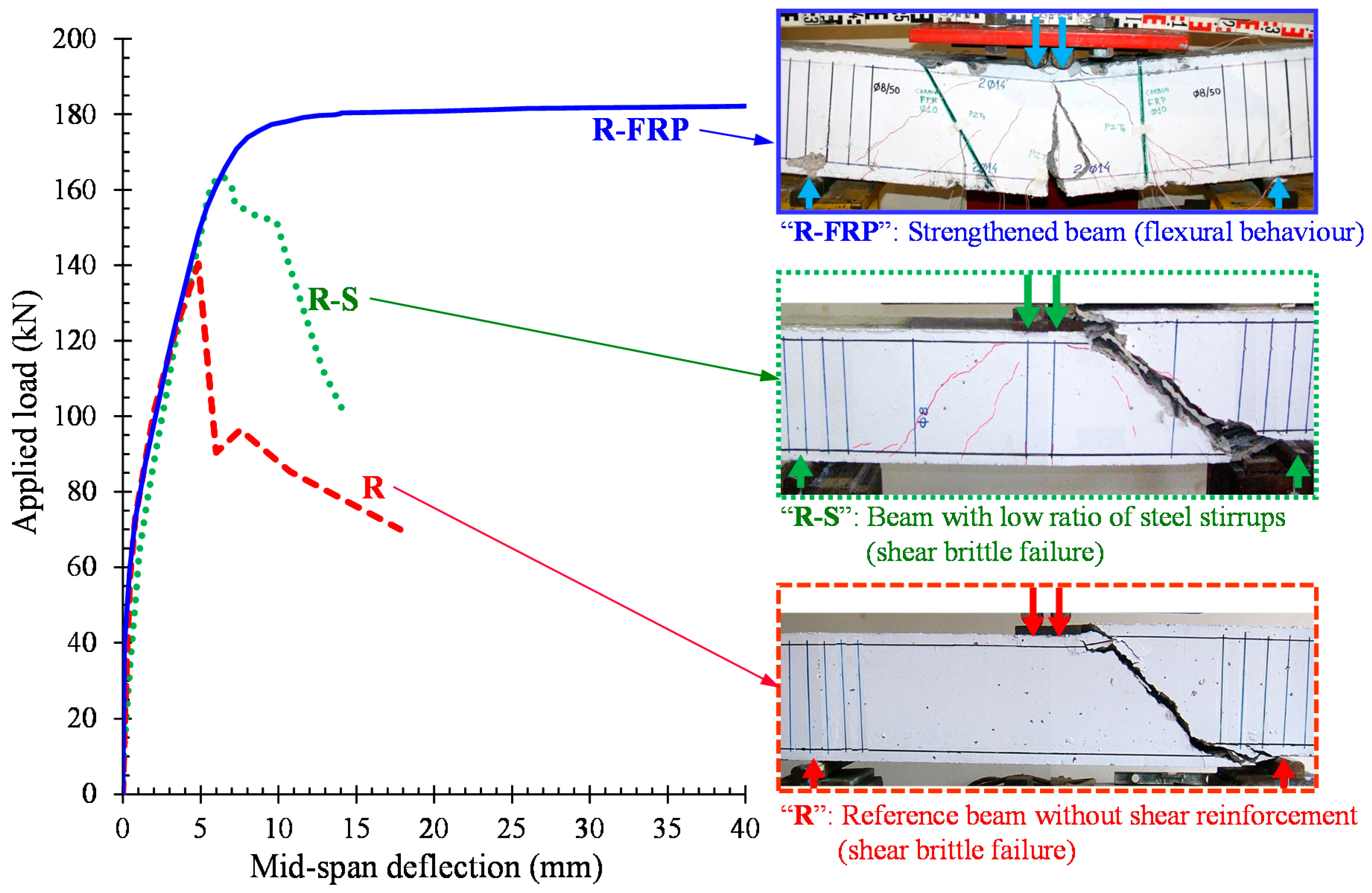 Fibers 06 00052 g007 Fibers 06 00052 g007