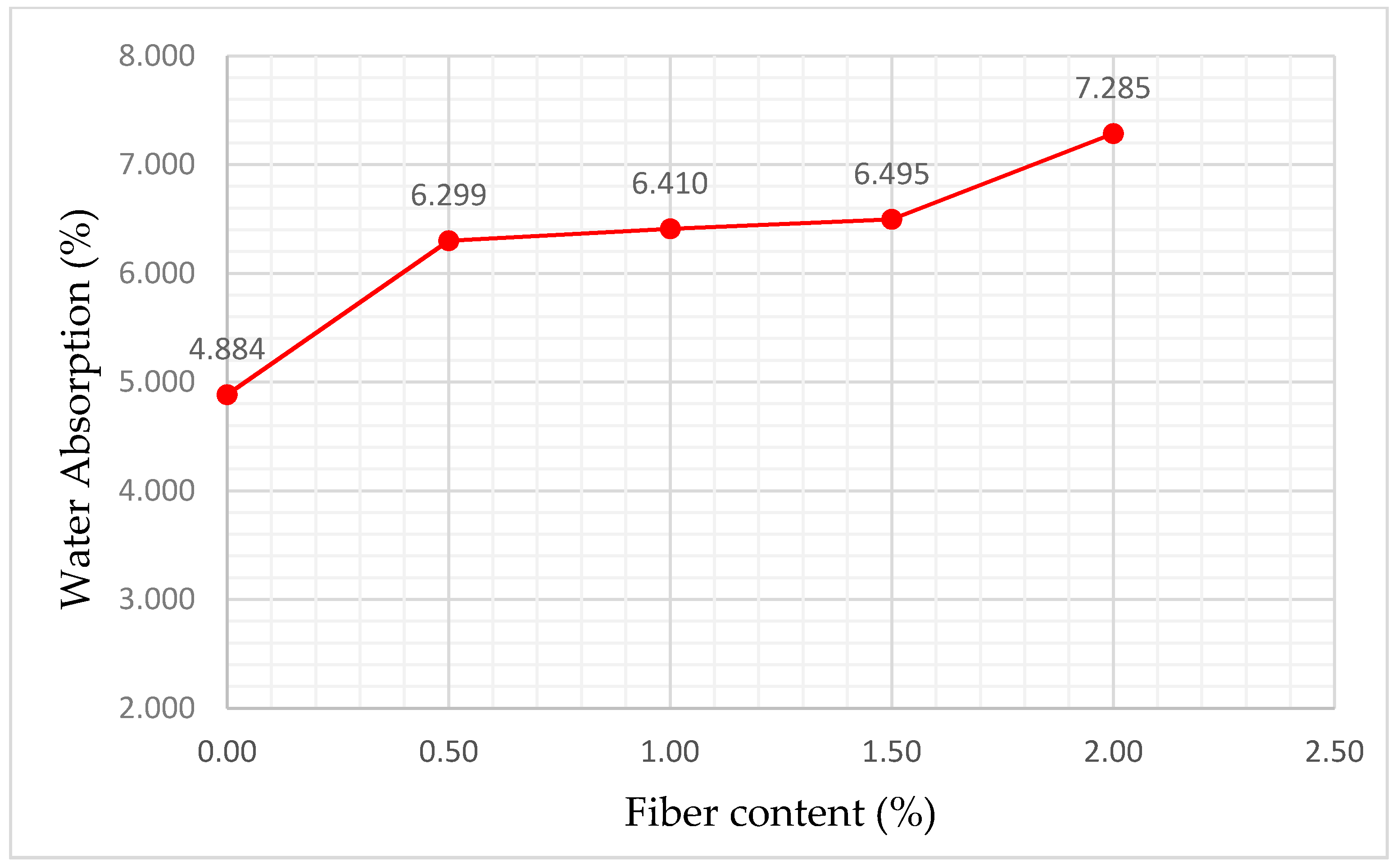 Fibers 06 00053 g004