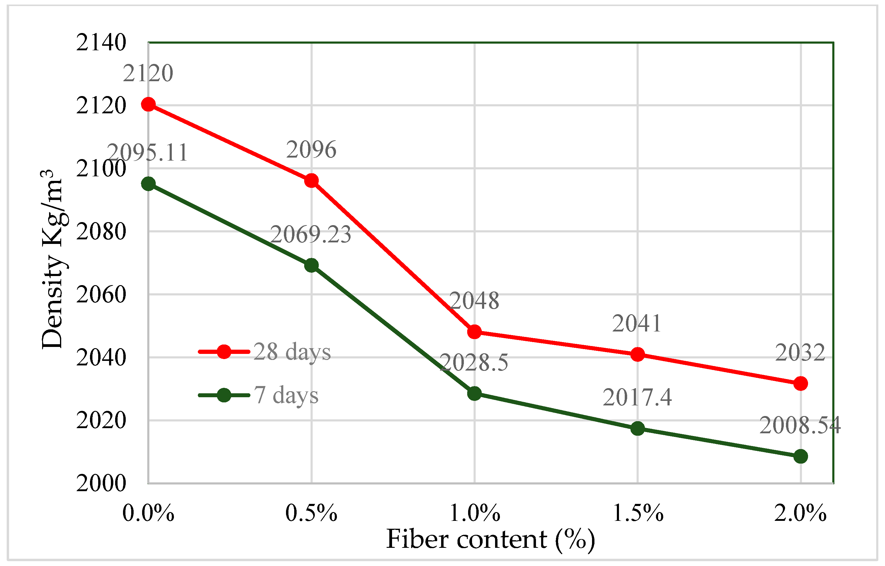 Fibers 06 00053 g005