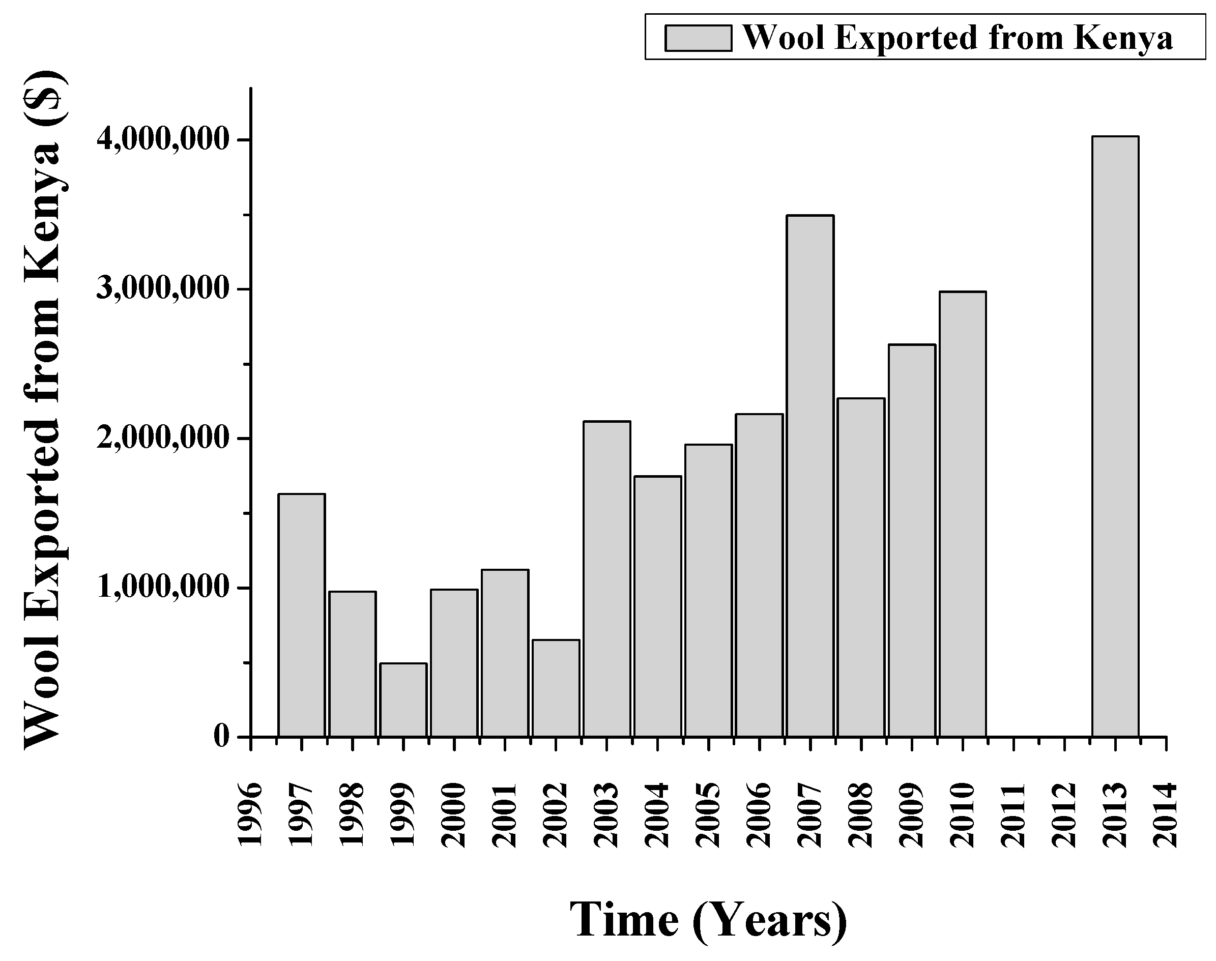 Fibers 06 00055 g003