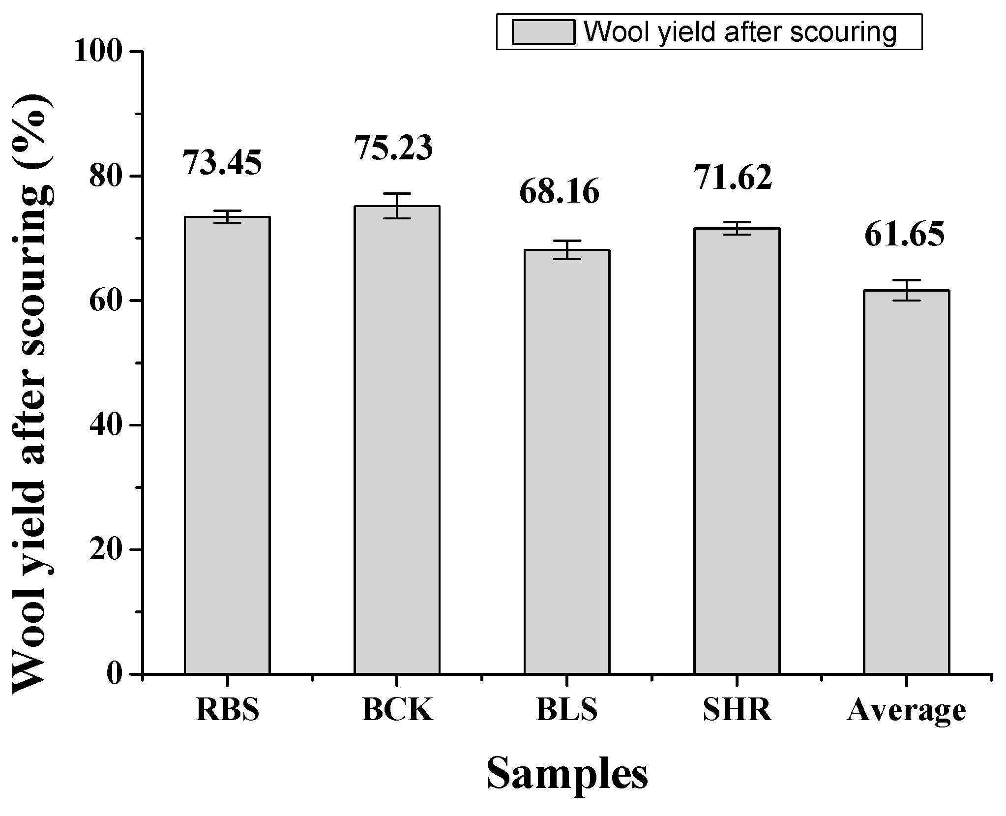 Fibers 06 00055 g005