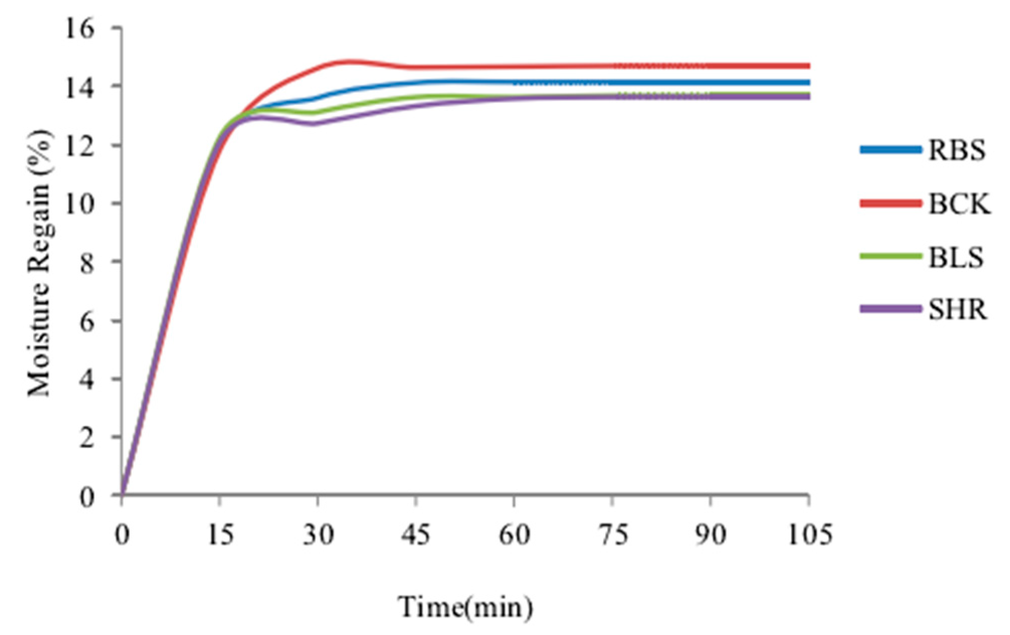 Fibers 06 00055 g008