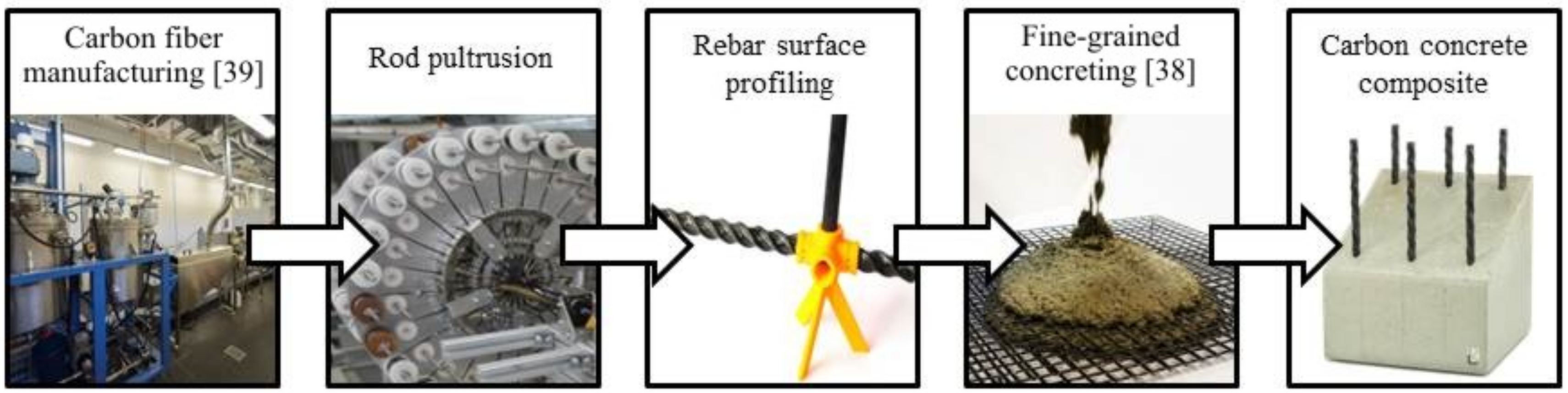 Fibers 06 00056 g001