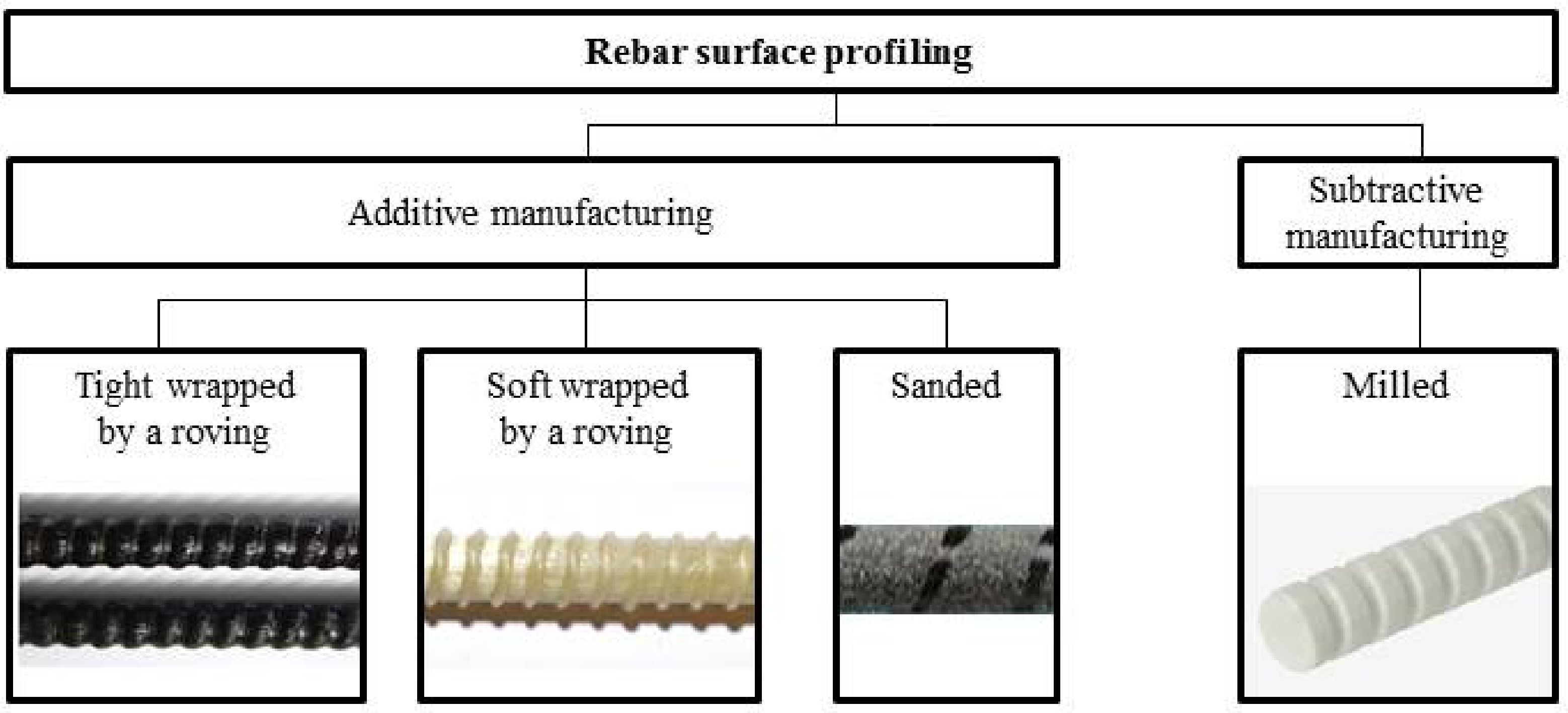 Fibers 06 00056 g002