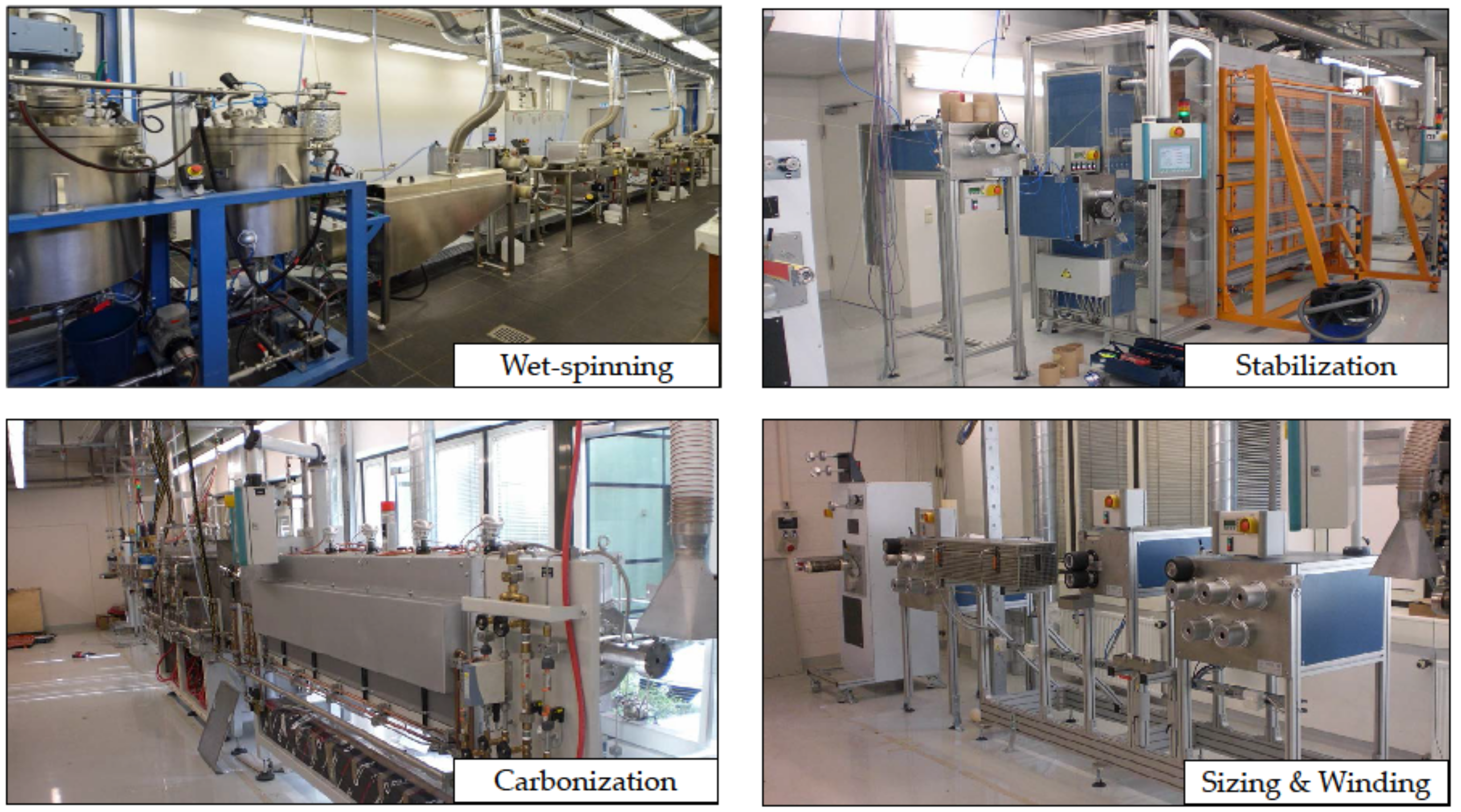 Fibers 06 00056 g004