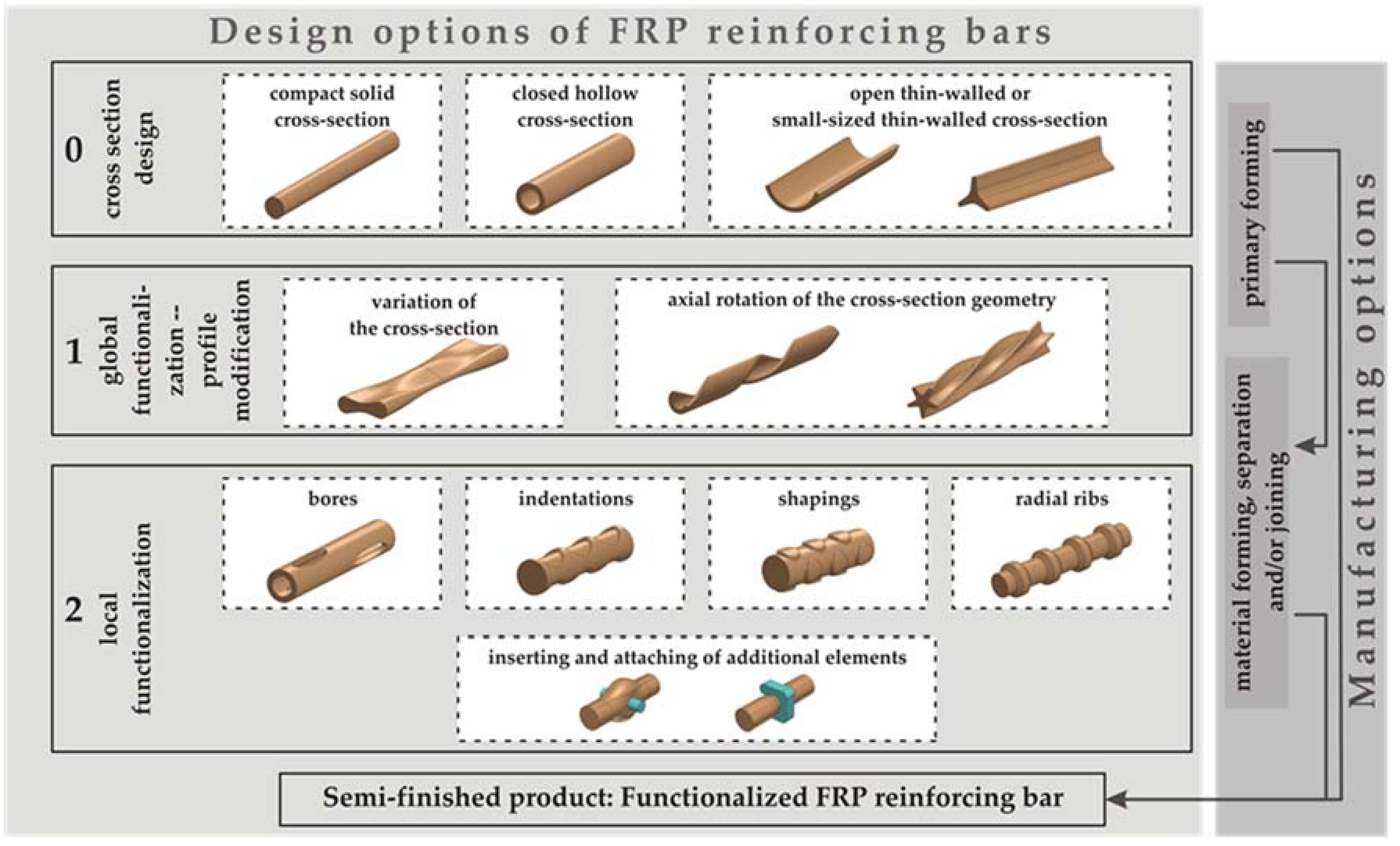 Fibers 06 00056 g005