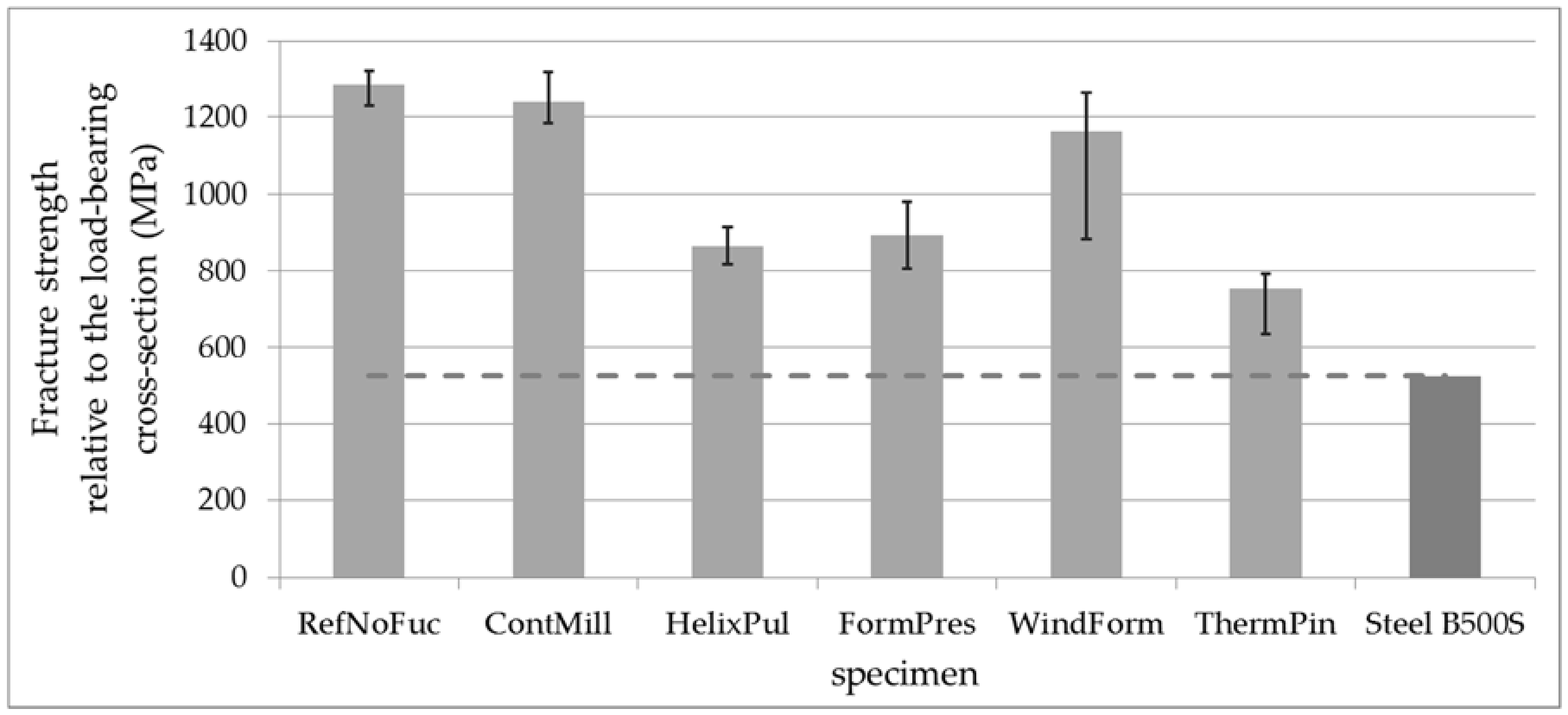 Fibers 06 00056 g008