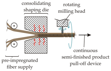 Fibers 06 00056 i001 Fibers 06 00056 i001