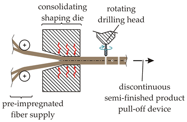 Fibers 06 00056 i002 Fibers 06 00056 i002
