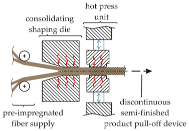 Fibers 06 00056 i003 Fibers 06 00056 i003