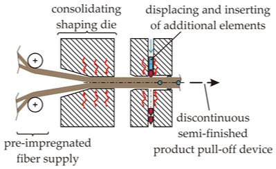 Fibers 06 00056 i004 Fibers 06 00056 i004