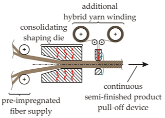 Fibers 06 00056 i006 Fibers 06 00056 i006