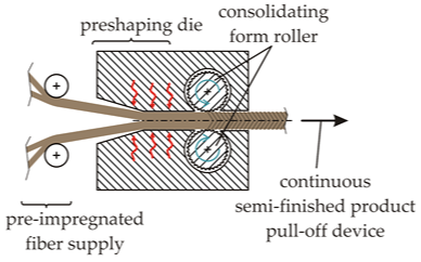 Fibers 06 00056 i007 Fibers 06 00056 i007
