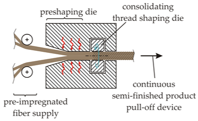 Fibers 06 00056 i008 Fibers 06 00056 i008
