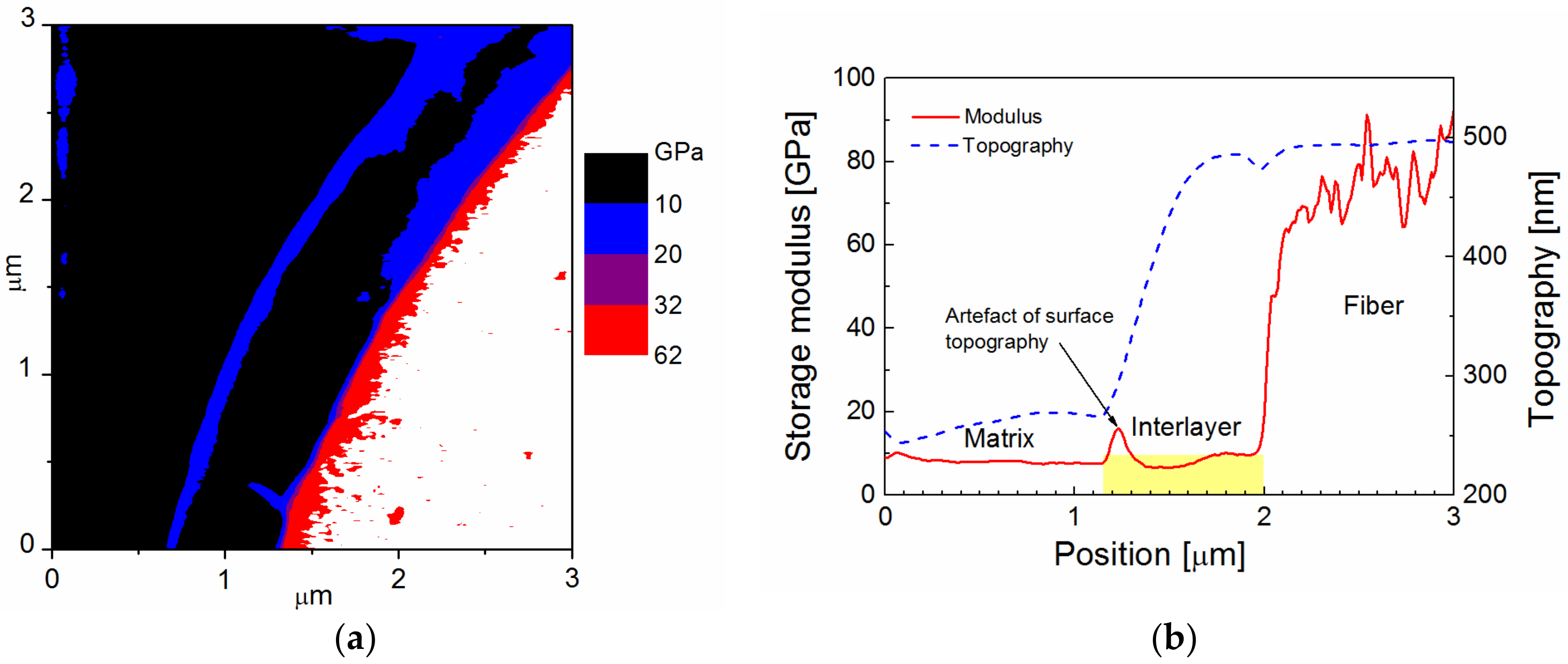 Fibers 06 00058 g002