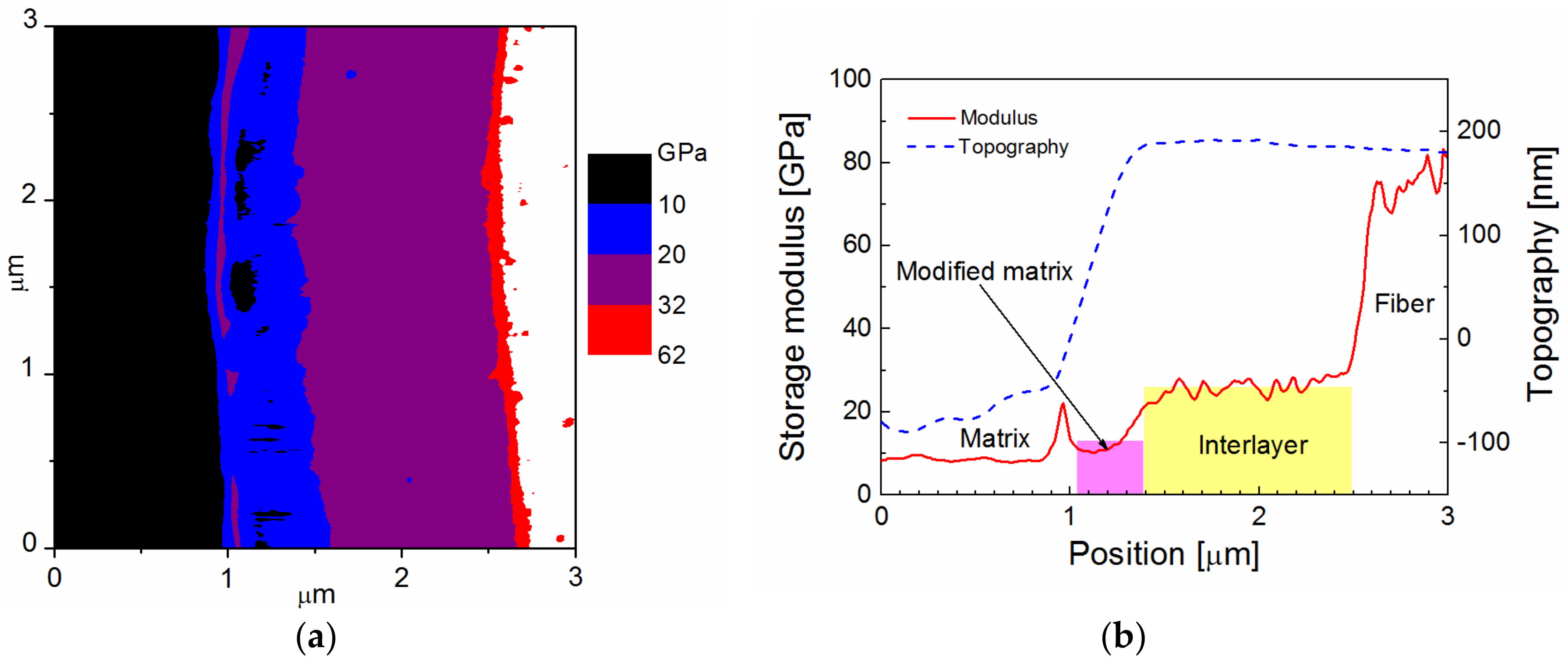 Fibers 06 00058 g004