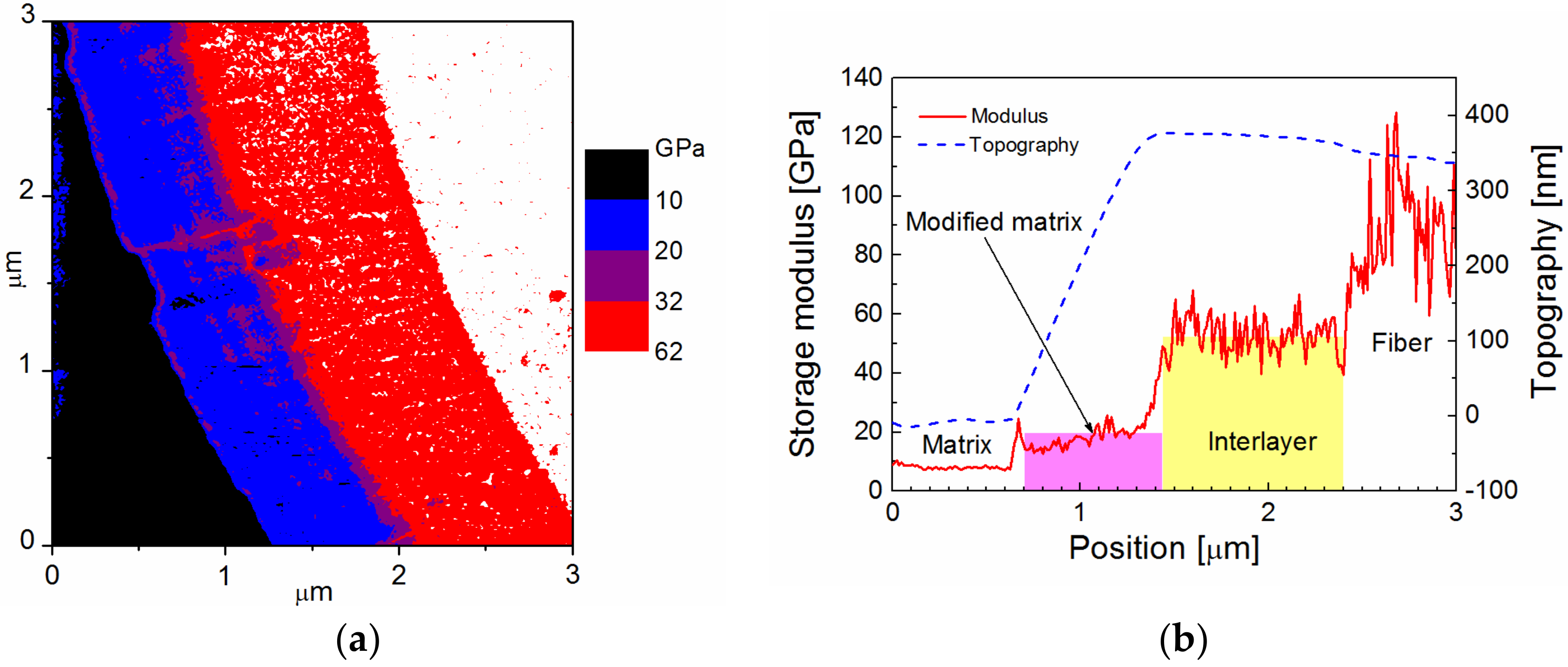 Fibers 06 00058 g005