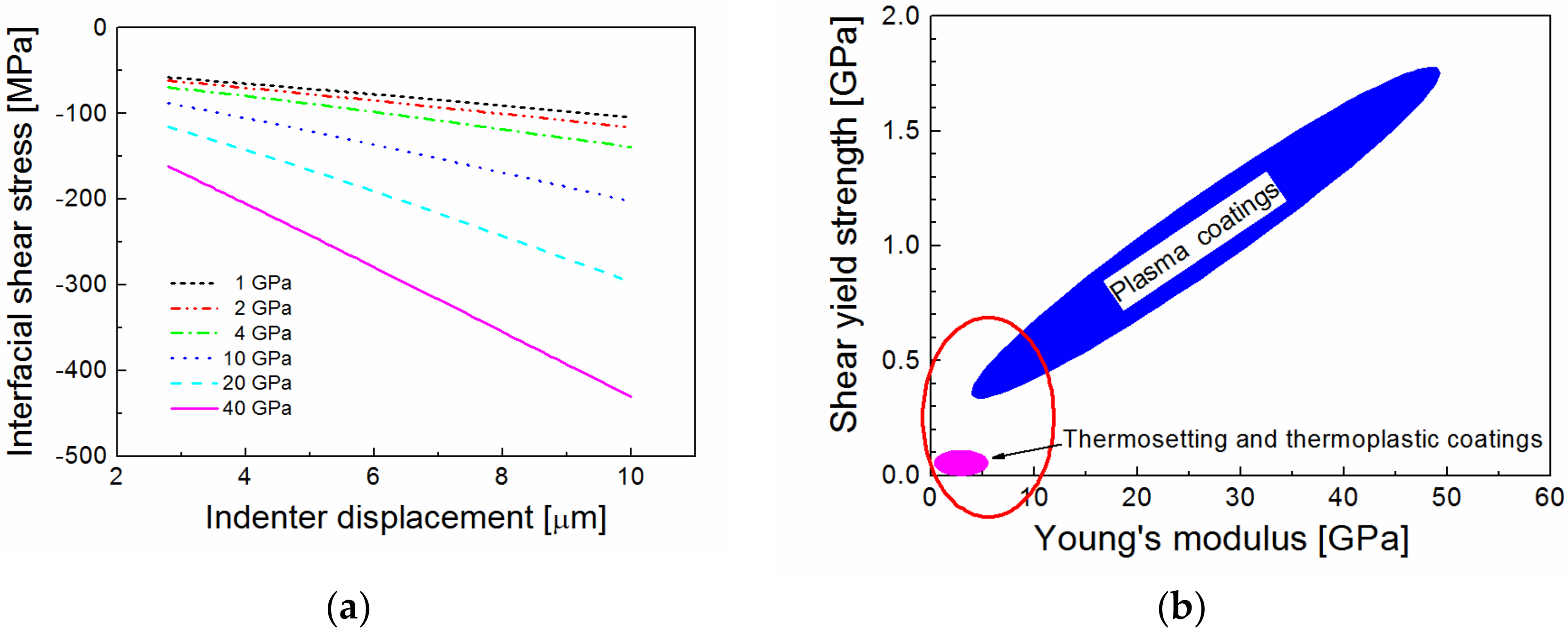 Fibers 06 00058 g006