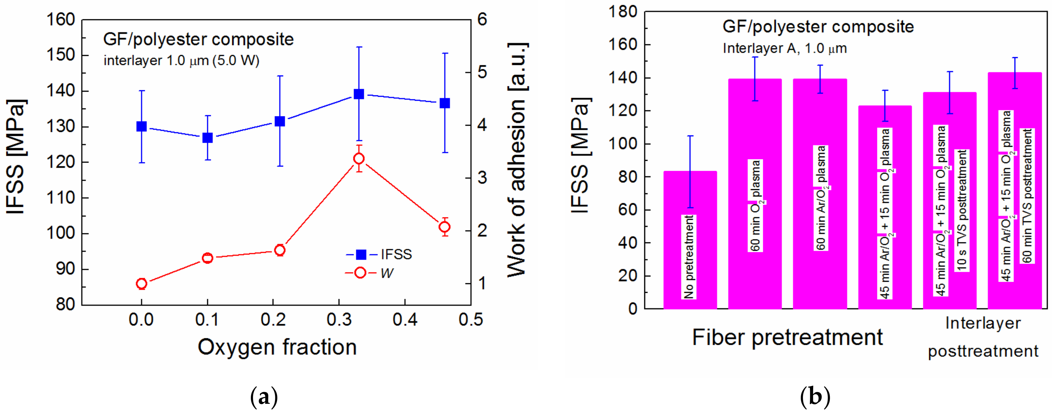Fibers 06 00058 g008