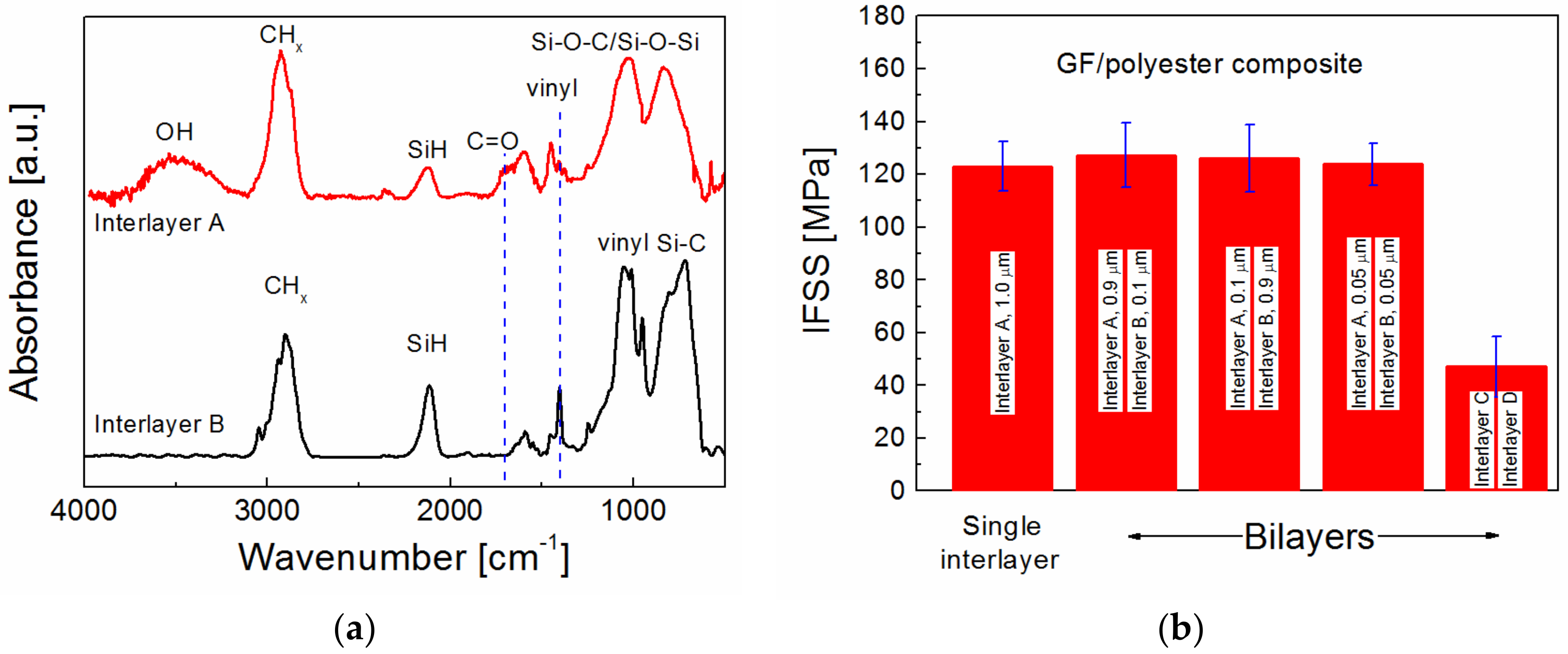 Fibers 06 00058 g009