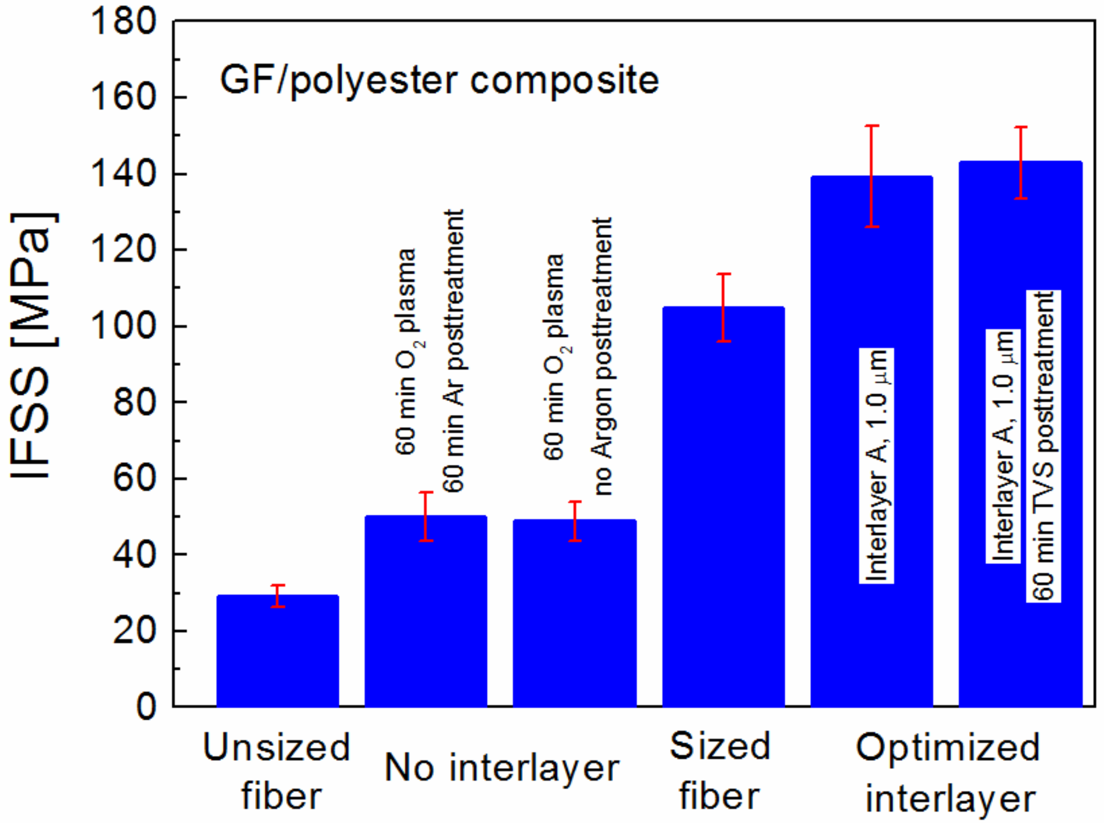 Fibers 06 00058 g010