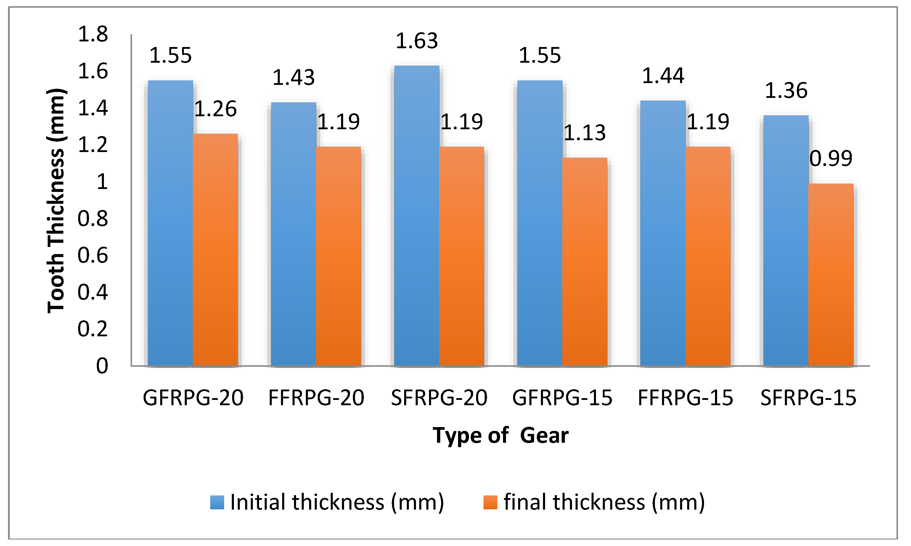 Fibers 06 00060 g005