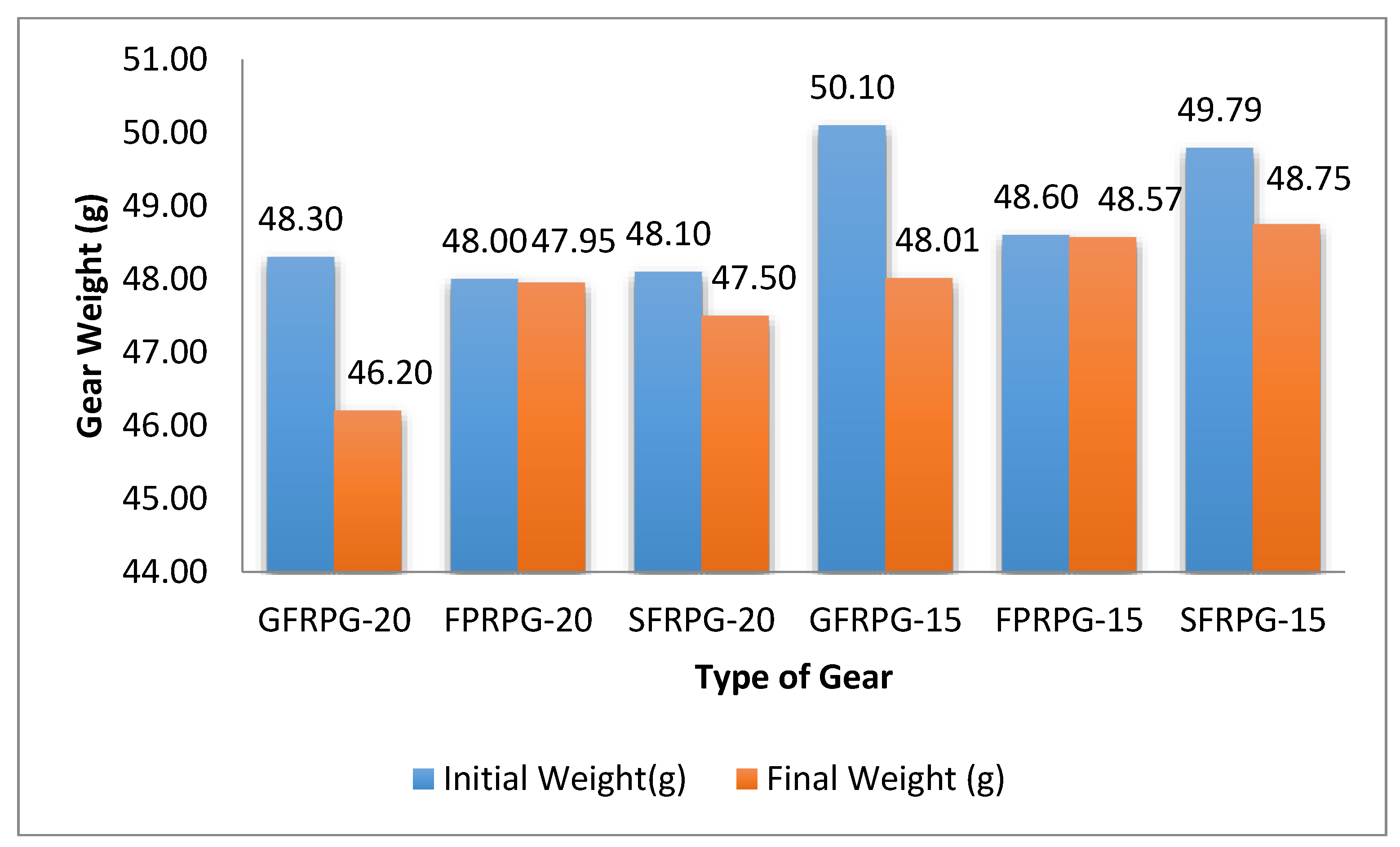 Fibers 06 00060 g006