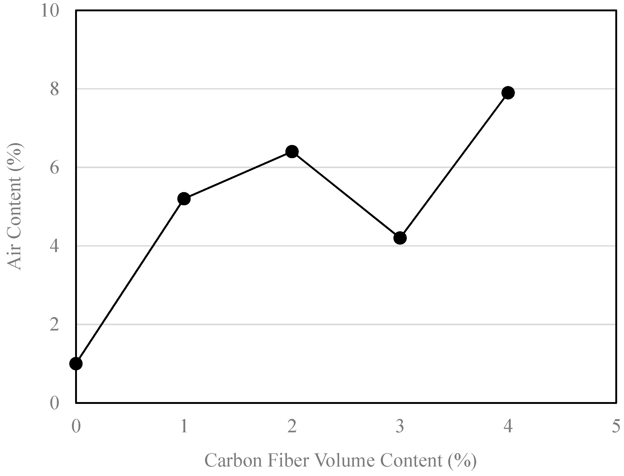 Fibers 06 00063 g003