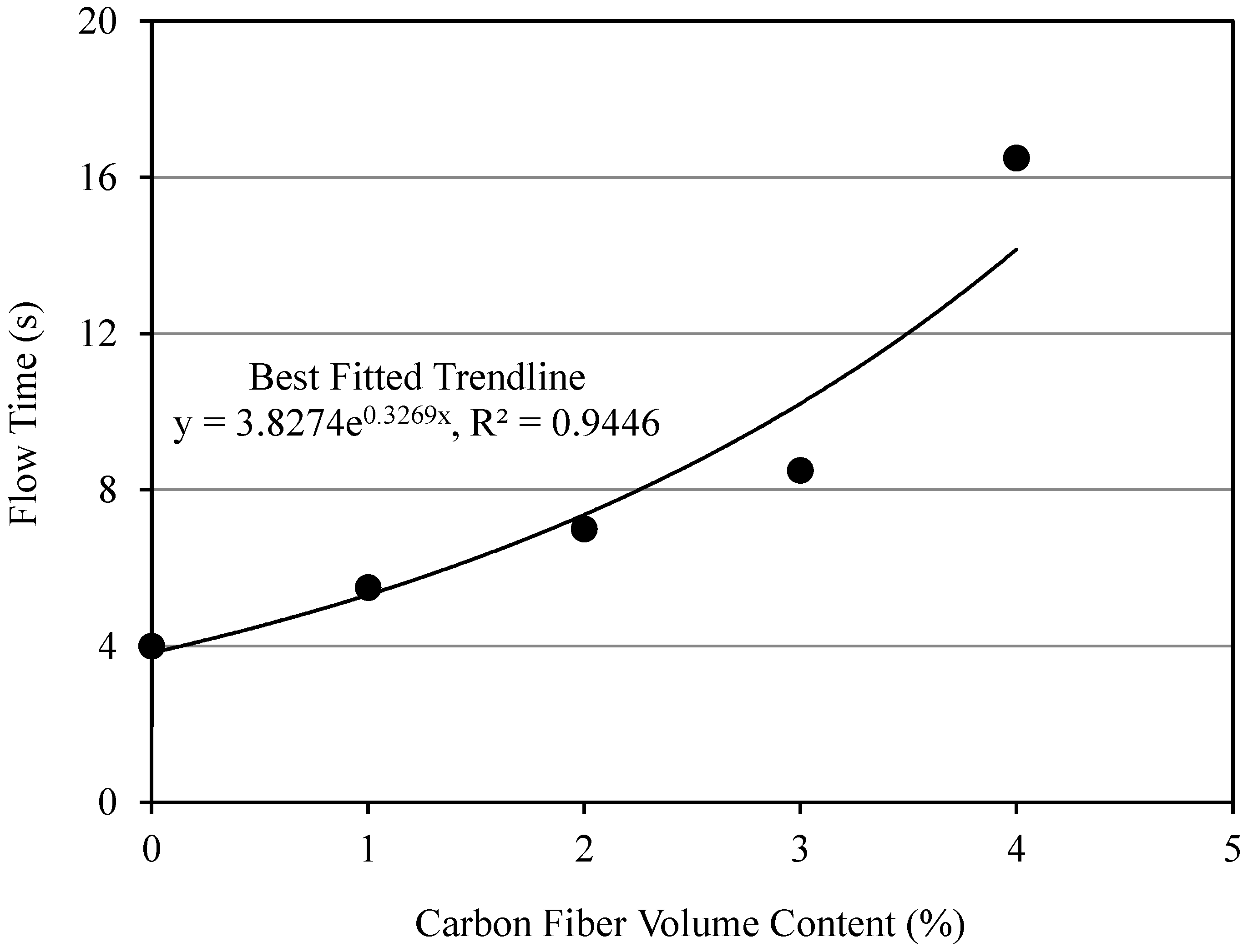 Fibers 06 00063 g004