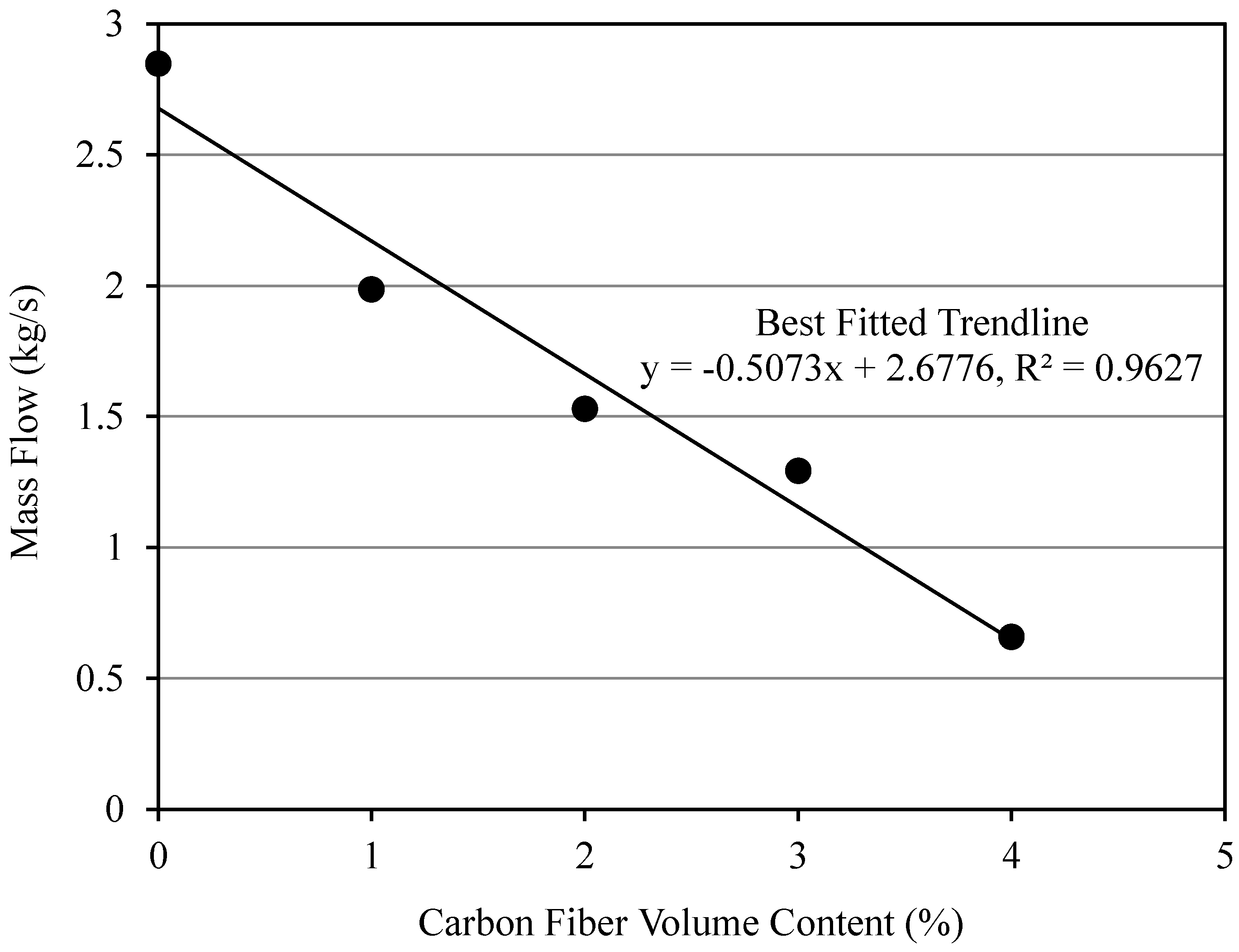 Fibers 06 00063 g005